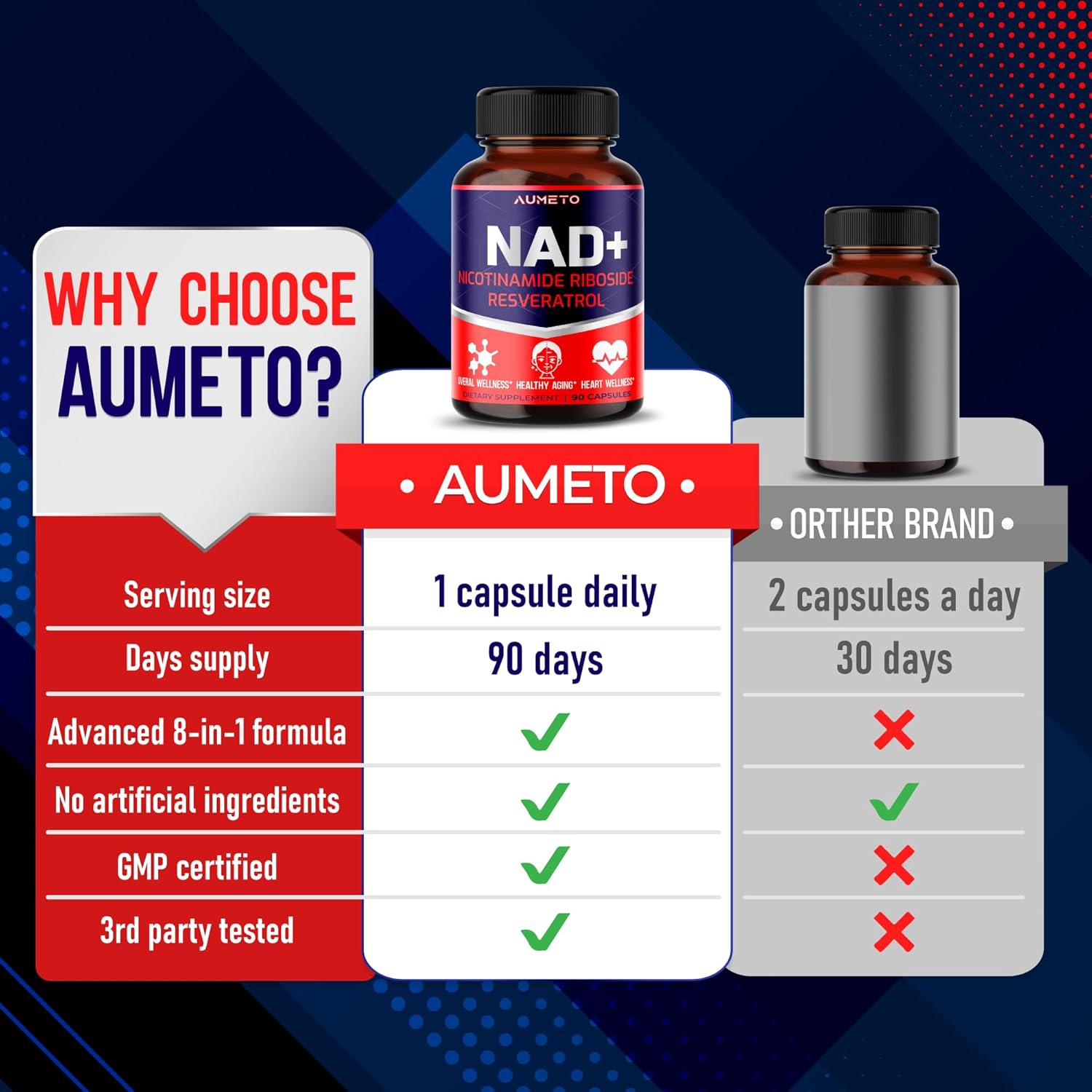 Cellular Energy & Repair Supplement with NAD+ Nicotinamide Riboside NR, Resveratrol, Quercetin - 90 Count Pack for Healthy Aging & Vitality