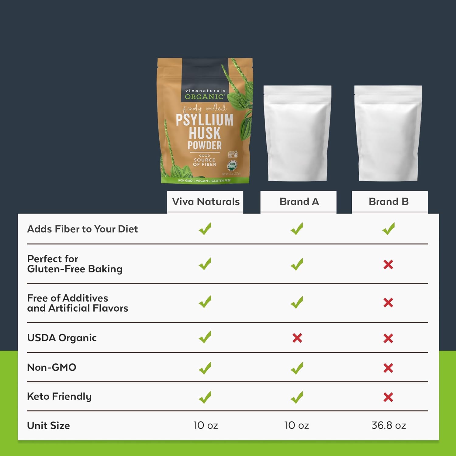 Certified Vegan Organic Psyllium Husk Powder - 10 oz Superfood for Gluten-Free Baking, Juices & Smoothies - Keto, Paleo Friendly