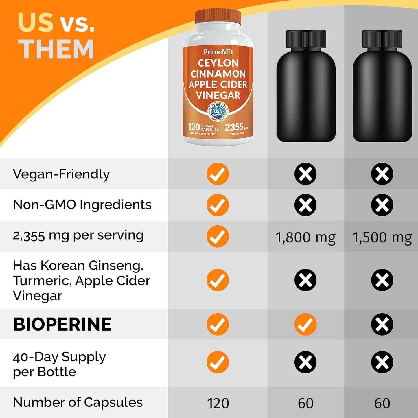 Ceylon Cinnamon Capsules with Apple Cider Vinegar, Turmeric, and Ginseng - 5-in-1 Supplement with Bioperine - 120ct x 4 Pack