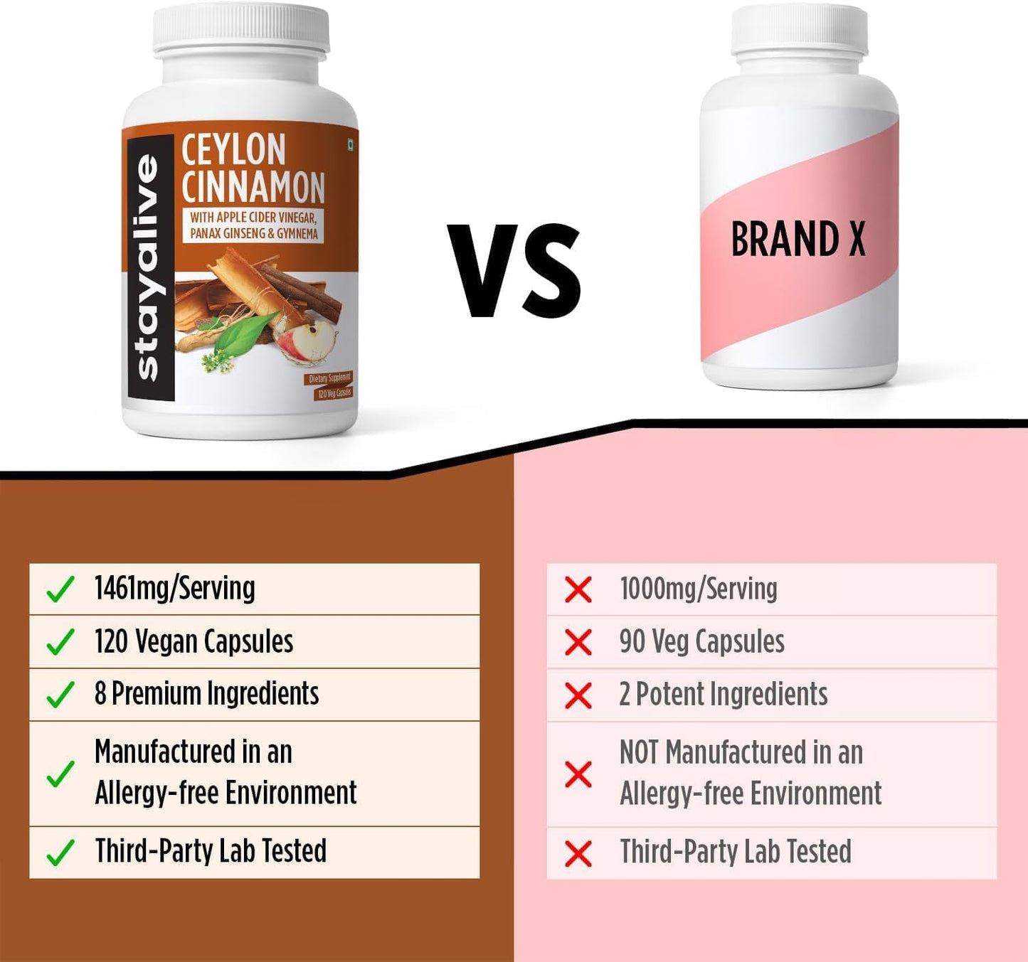 Ceylon Cinnamon Capsules with Turmeric, Ginger, Apple Cider Vinegar, Ginseng, Gymnema, and Chromium - 120 Pills, Non-GMO & Gluten-Free Supplement