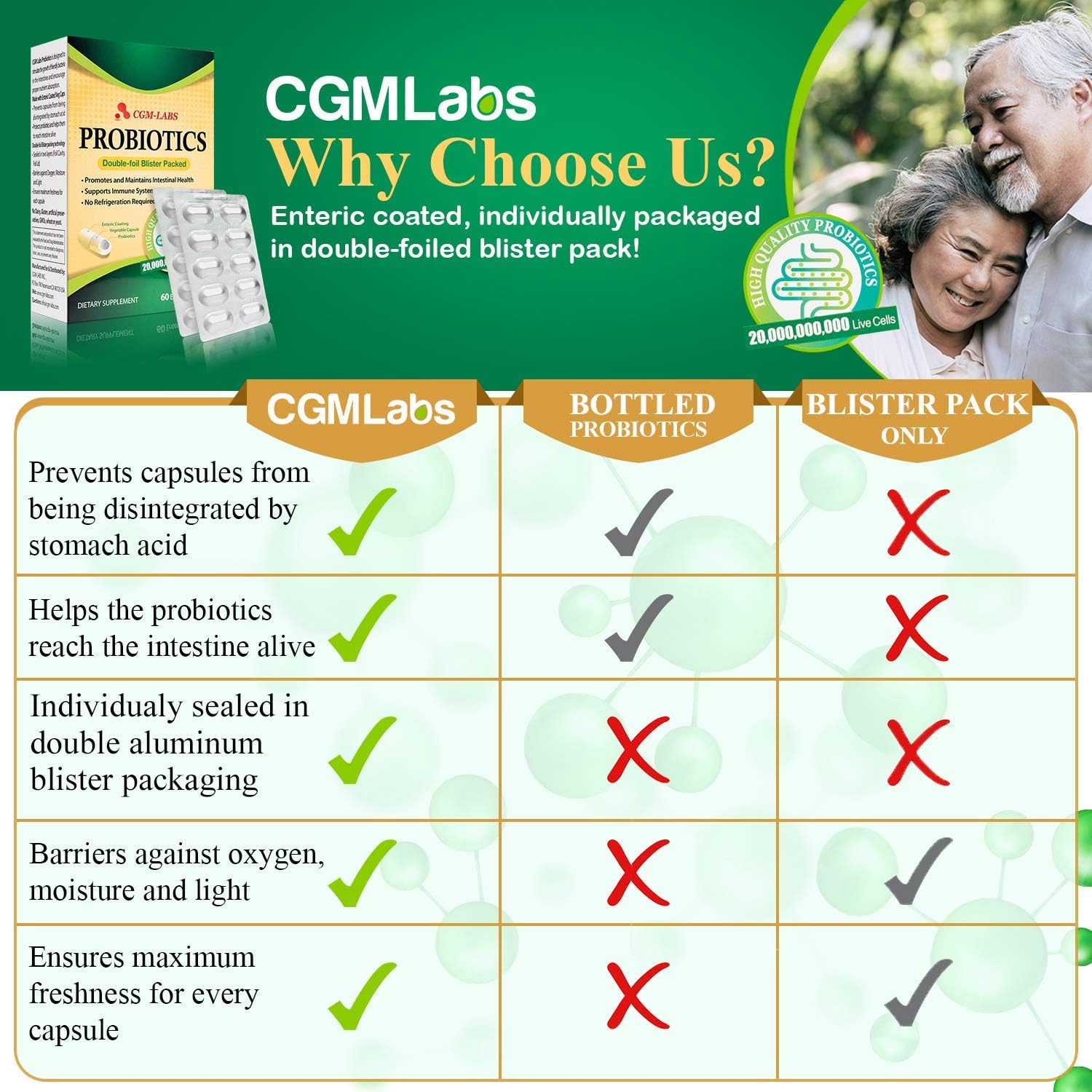 CGMLABS Probiotics 20 Billion Live Cells Enteric Coated Veg Capsules for Men and Women - 60 Caps by CGM Labs
