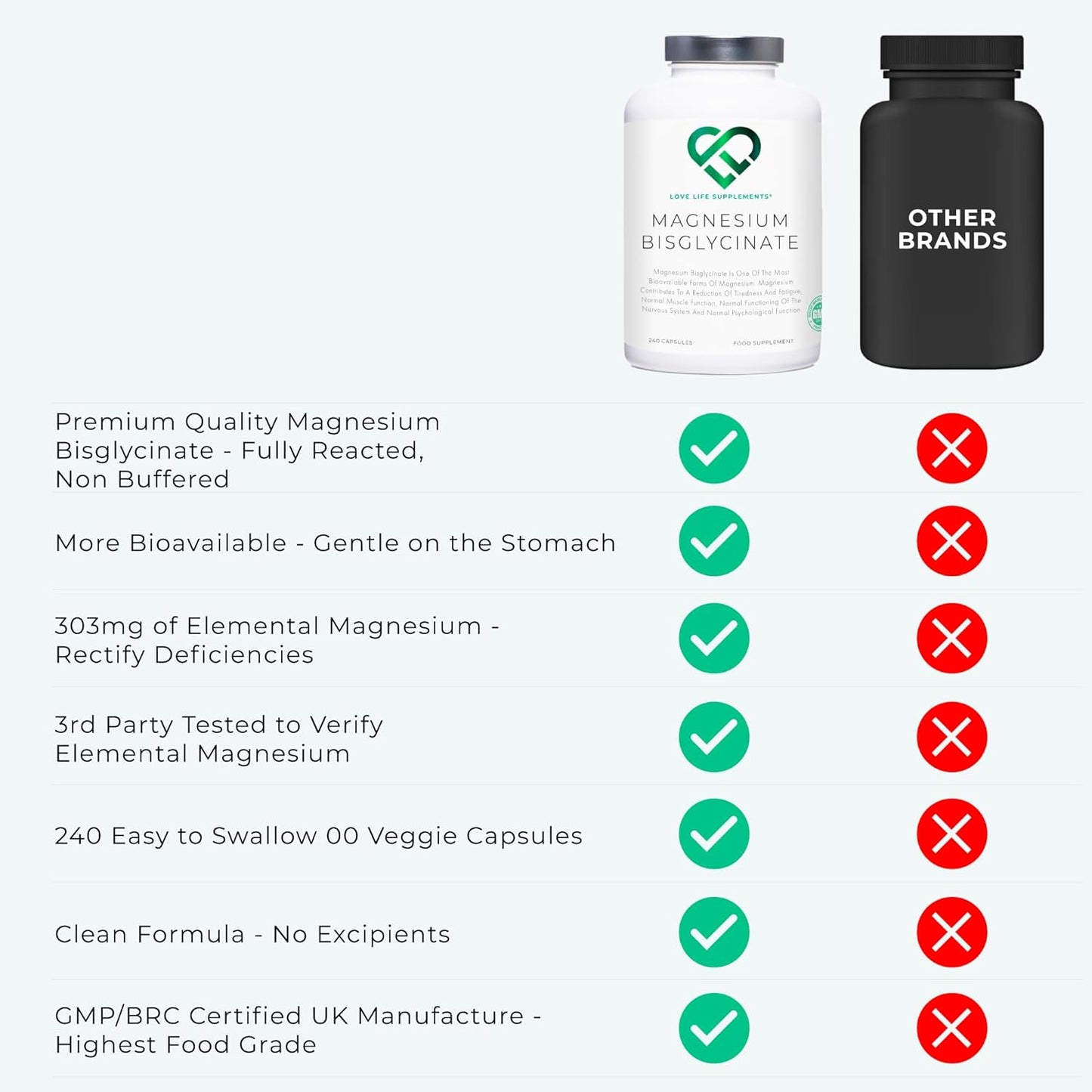 Chelated Magnesium Bisglycinate Supplements | 2750mg (303mg Magnesium) | 240 Capsules - UK Made | Highly Bioavailable