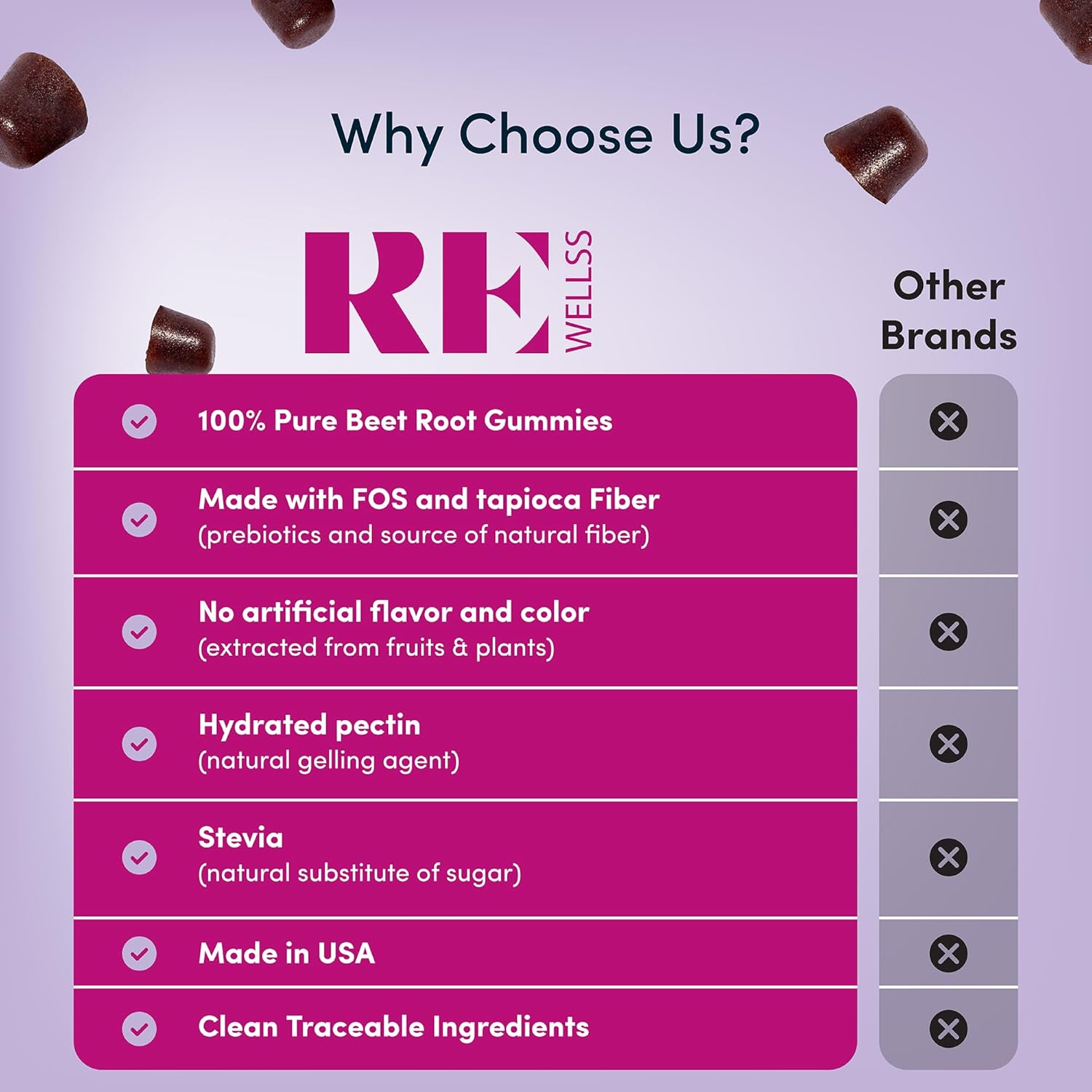 Cherry Flavored Beet Root Gummies with Grape Seed Extract for Energy & Blood Pressure Support - 60 Sugar Free Gummies for Men & Women