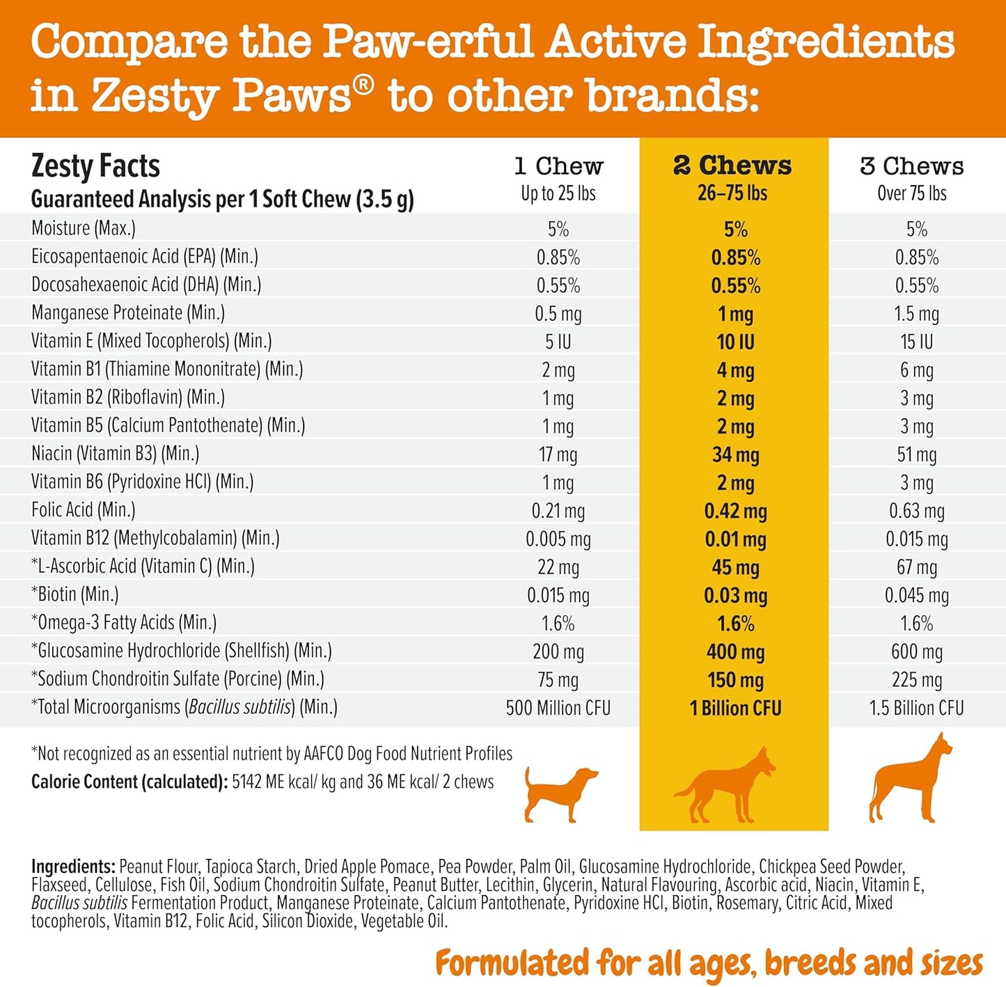 Chewable Dog Multivitamin with Omega 3 Fish Oil for Joints, Skin, and Coat - Peanut Butter Flavor - 90 Count