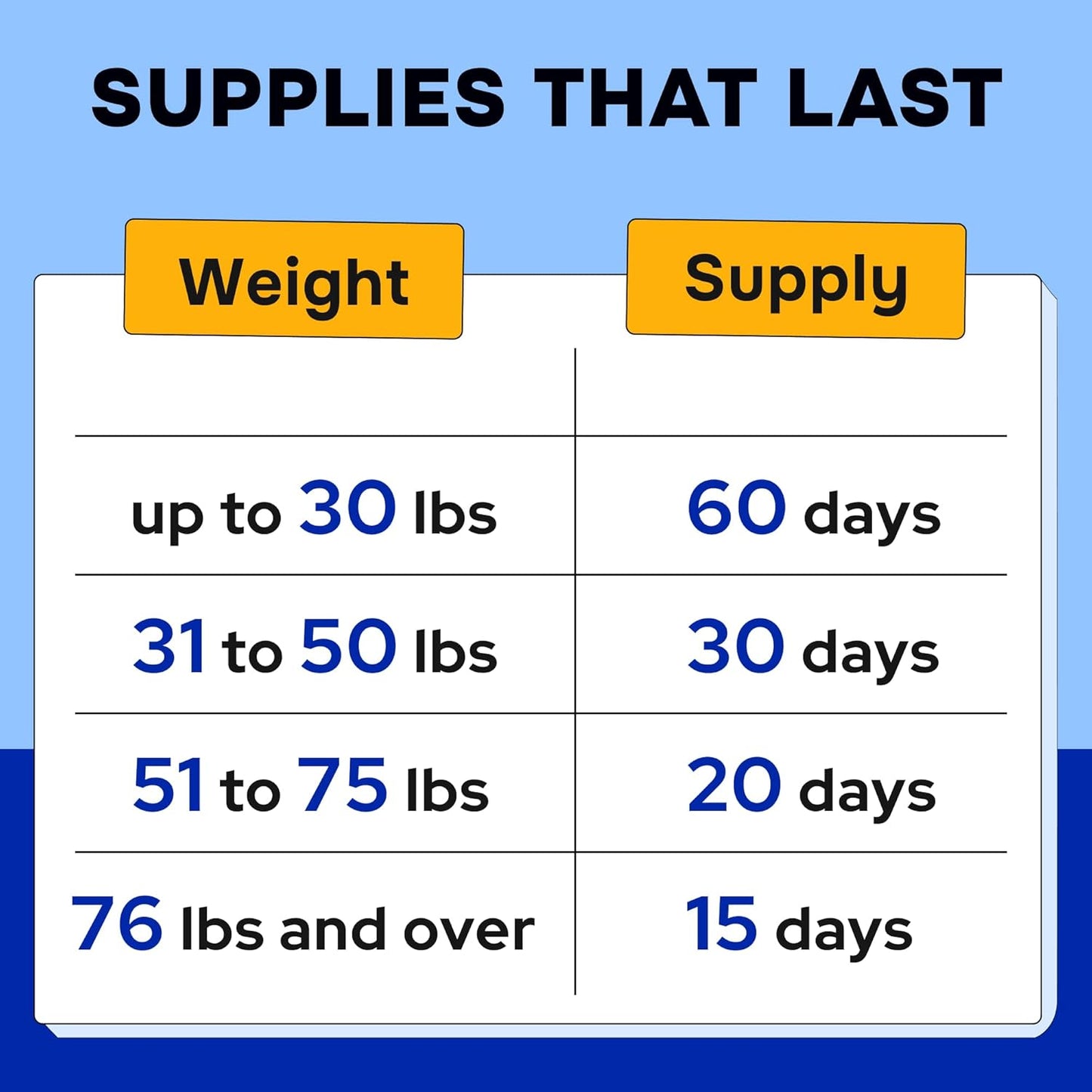 Chewable Dog Vitamins & Supplements with Glucosamine, Omega, Probiotics - Supports Skin, Coat, Hip, Joint, Gut Health - For Adult & Senior Dogs, Small & Large Breeds - 120 Ct Beef Flavor