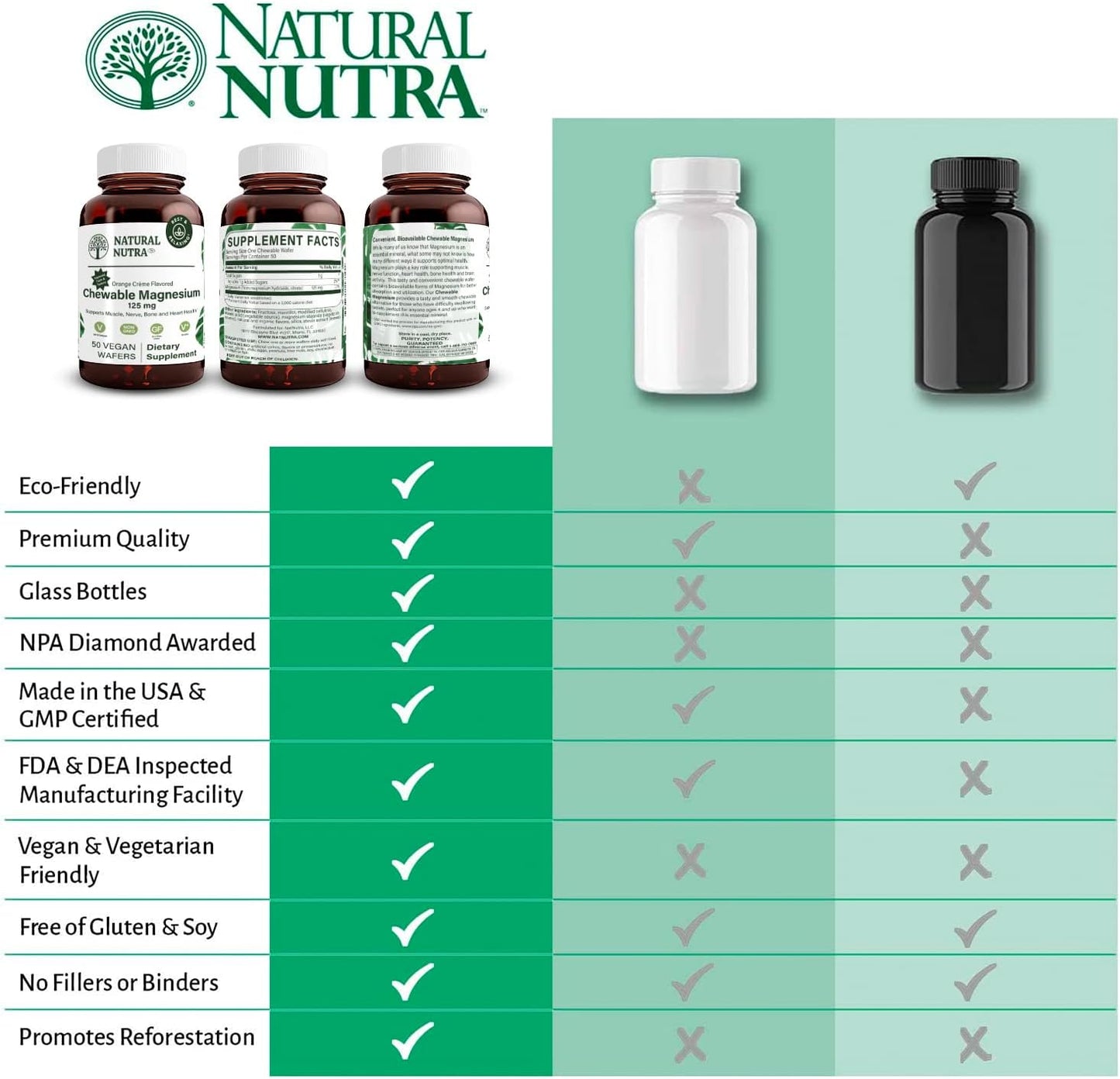 Chewable Magnesium Supplement with Citrate and Chelate for Better Sleep - 125mg, 50 Vegan Wafers