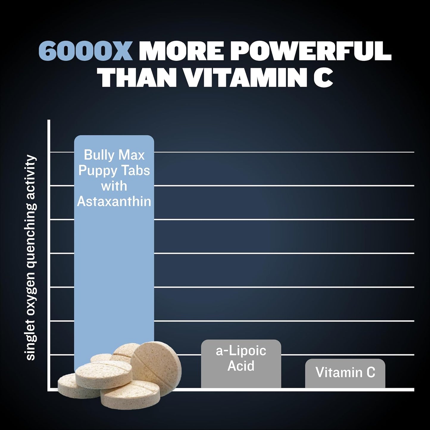 Chewable Small Breed Dog Immune Support Tablets with Astaxanthin, Colostrum, Turmeric - Pet Vitamins for Puppy & Adult Dogs - 30 Tablets