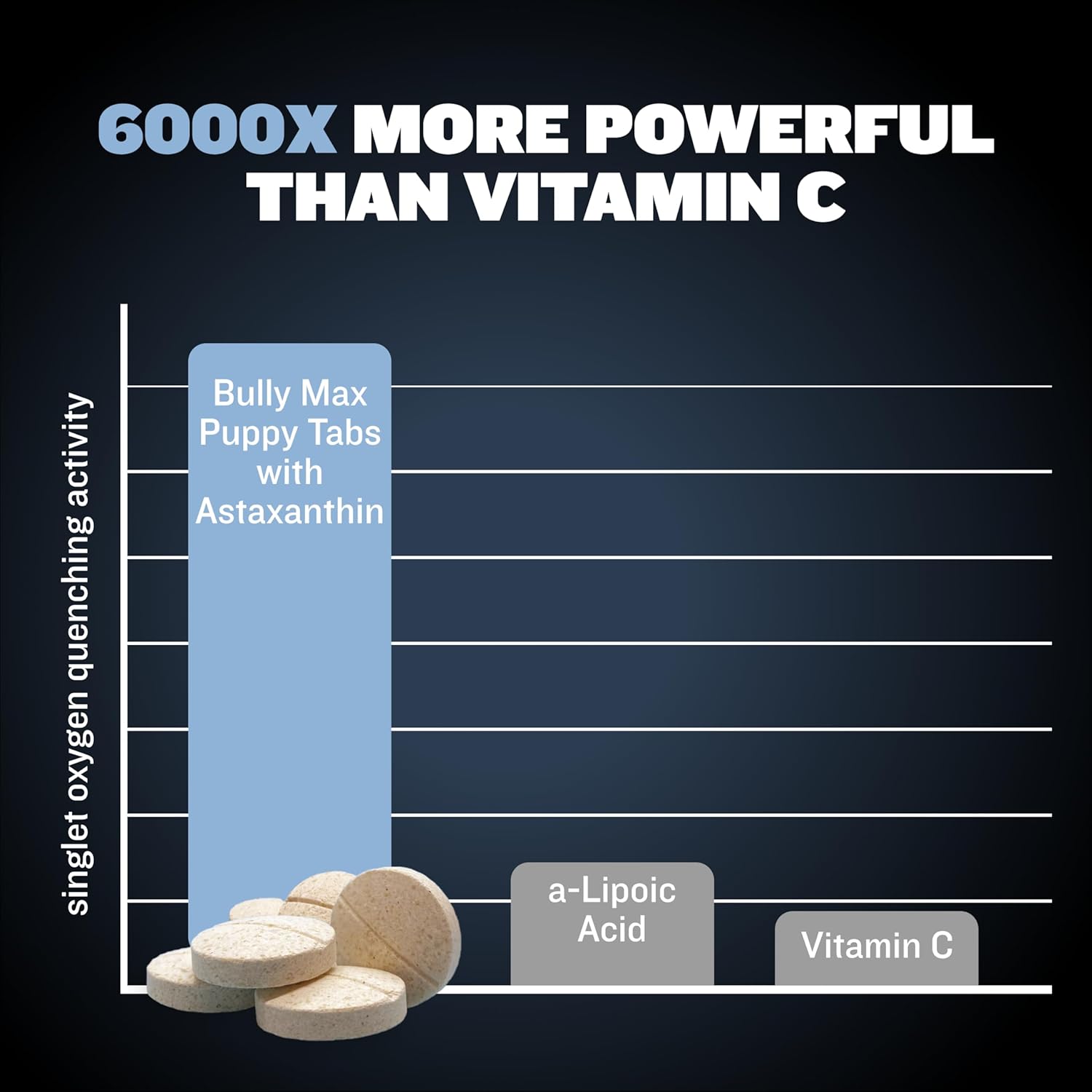 Chewable Small Breed Dog Immune Support Tablets with Astaxanthin, Colostrum, Turmeric - Pet Vitamins for Puppy & Adult Dogs - 30 Tablets