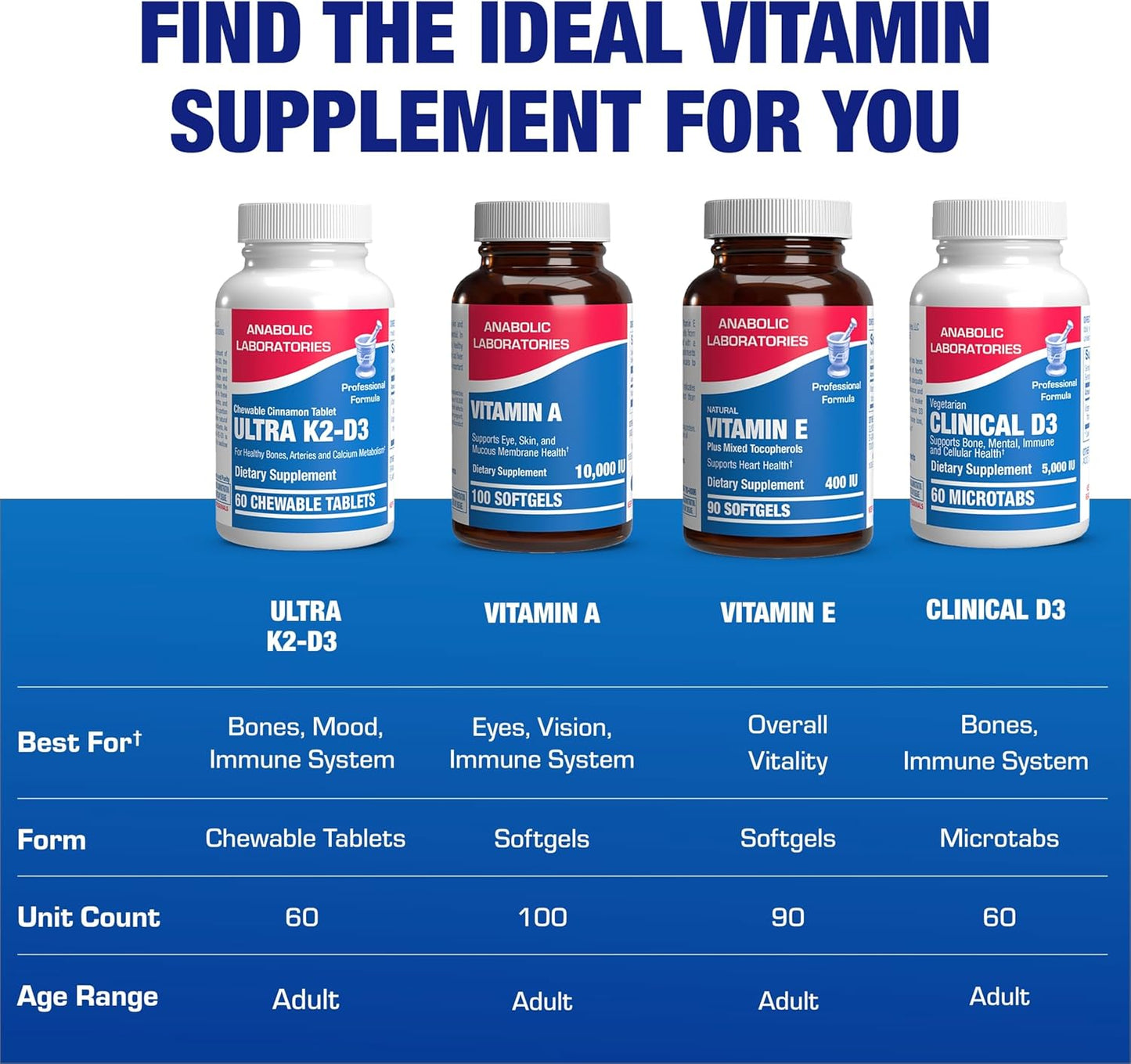 Chewable Vitamin D and K2 Supplement for Bone, Teeth, Mood, and Immune Support - 2000IU D3 K2 with Calcium Absorption - Vegetarian Cinnamon Flavor - 60 Day Supply