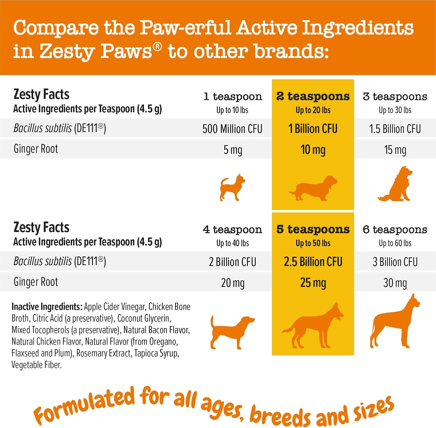 Chicken Flavor Probiotic Infusions for Dogs - 500 Million CFU for Gut Health & Immune Support