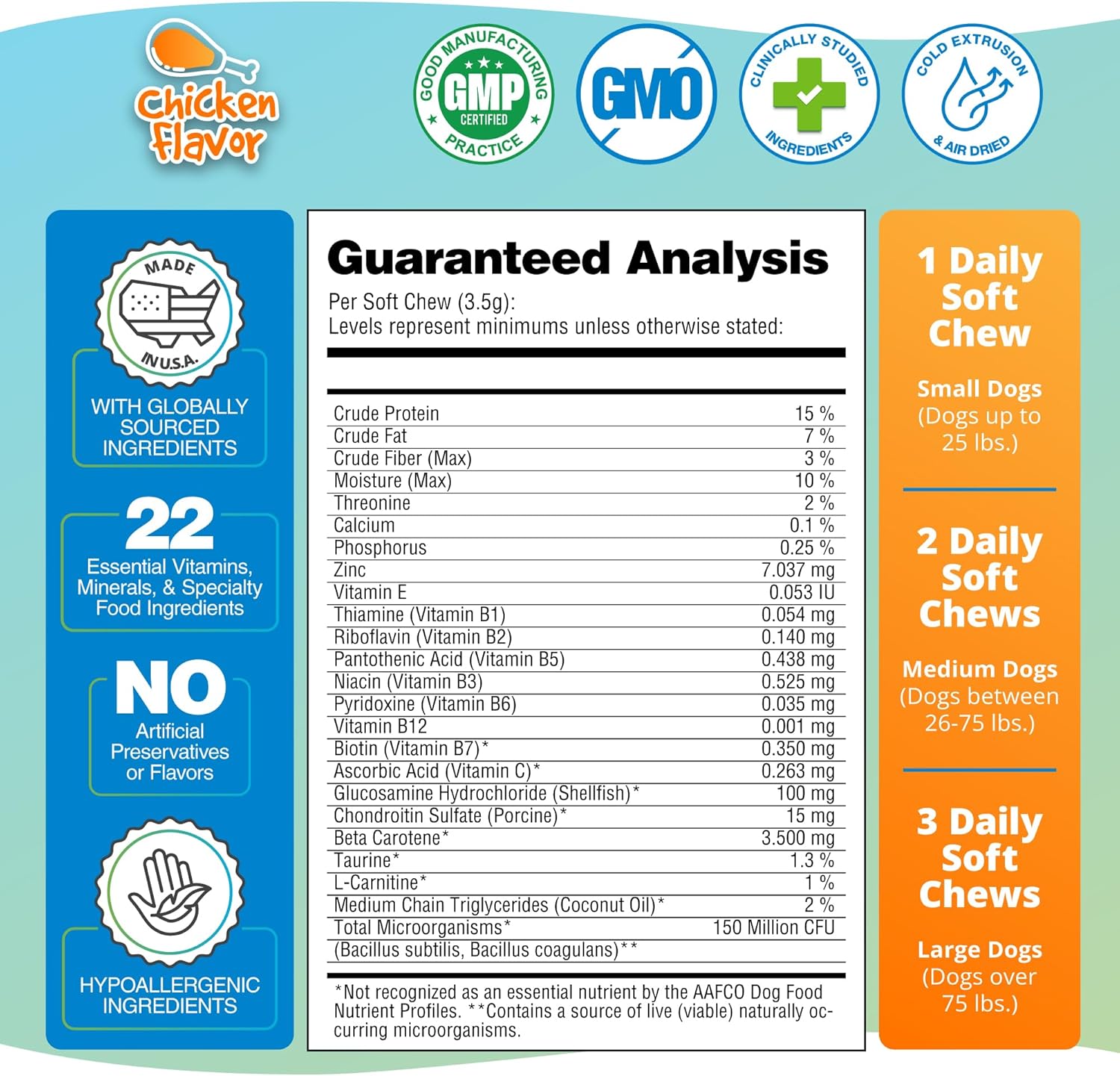 Chicken Flavored Dog Multivitamin Chews with 10-in-1 Vitamins & Postbiotics for Digestion, Brain, Organs, Heart, Mobility, Vision, Skin & Coat, Immune Health - All Ages & Breeds - 90ct