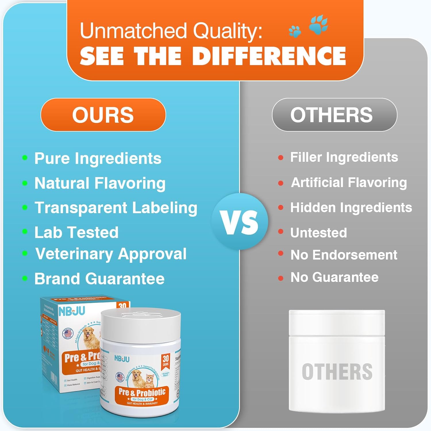 Chicken Flavored Probiotic Chews for Dogs & Cats - Supports Gut & Immunity Health, Digestive Health, Diarrhea, Seasonal Allergies - 30 Chews含 Prebiotics & Probiotics