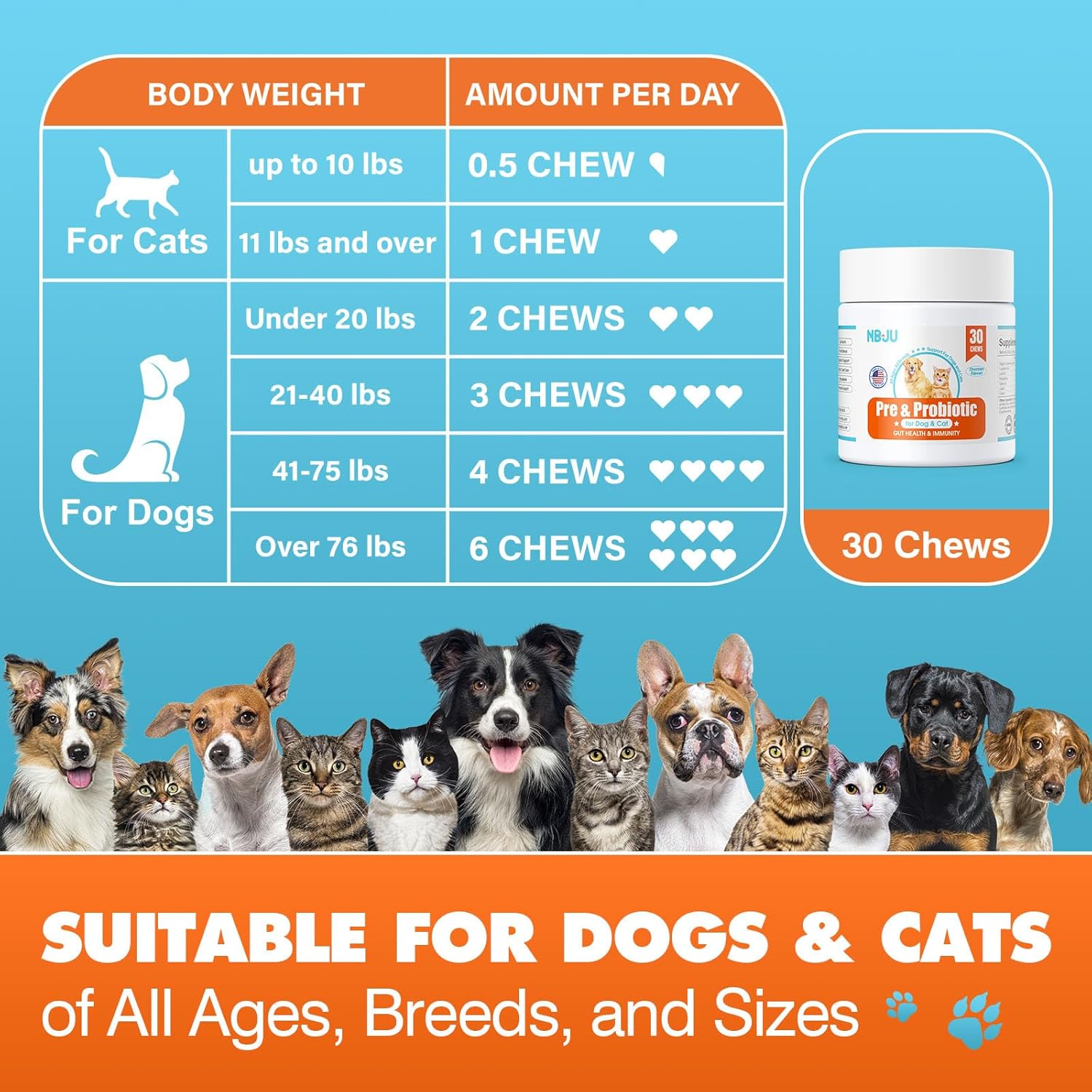Chicken Flavored Probiotic Chews for Dogs & Cats - Supports Gut & Immunity Health, Digestive Health, Diarrhea, Seasonal Allergies - 30 Chews含 Prebiotics & Probiotics