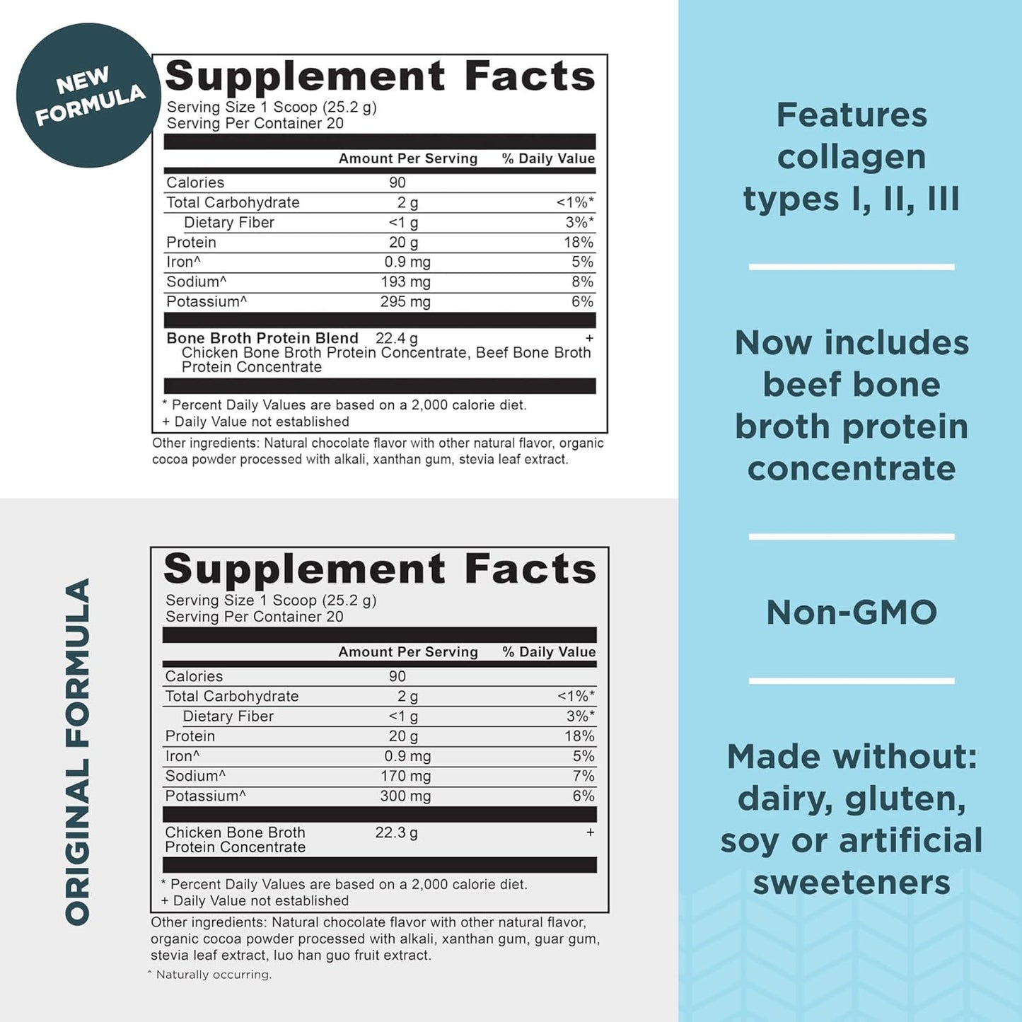Chocolate Bone Broth Protein Powder - 20g Protein, 20 Servings, Gluten Free, Hydrolyzed Collagen Peptides, Ideal for Protein Shakes