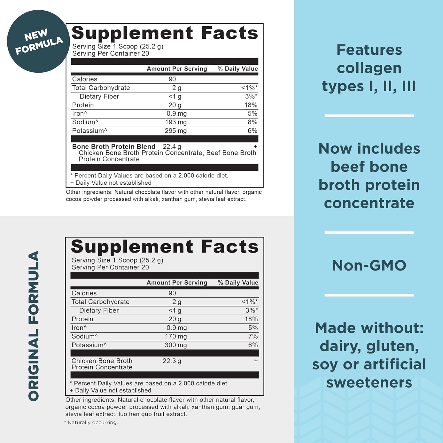 Chocolate Bone Broth Protein Powder - 20g Protein, 20 Servings, Gluten Free, Hydrolyzed Collagen Peptides, Ideal for Protein Shakes