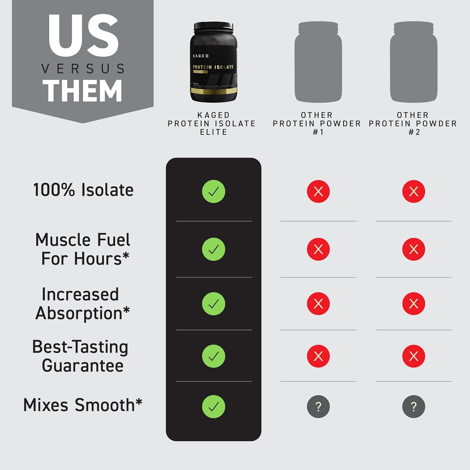 Chocolate Kaged Protein Powder Elite: 100% Isolate Blend for Recovery & Muscle Building, 2lbs