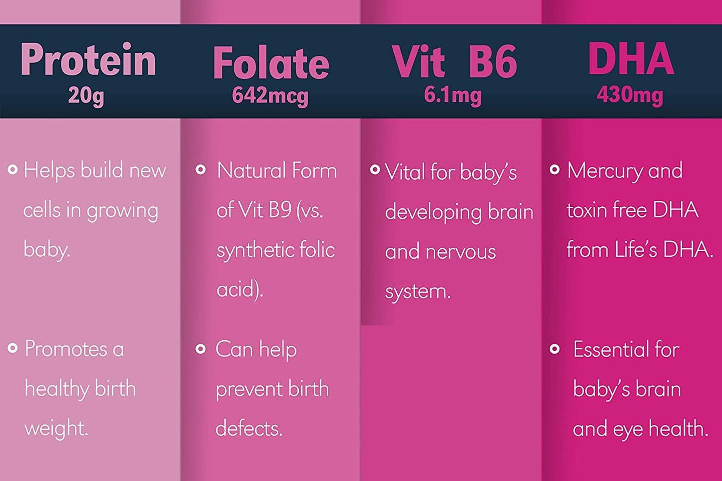 Chocolate Mocha Baby Booster Prenatal Vitamin Protein Shake - Caffeine-Free, Vegetarian DHA, High Protein, B Vitamins - Morning Sickness Relief - 16.4oz