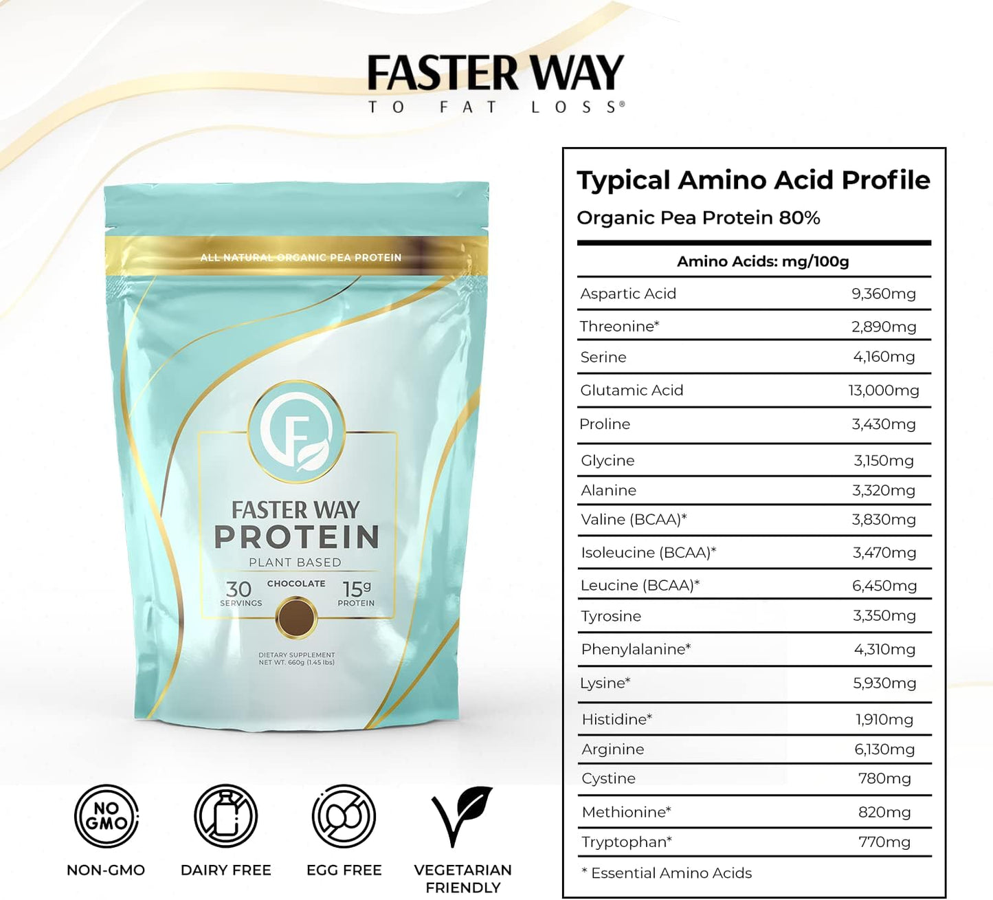 Chocolate Plant-Based Protein Powder for Faster Fat Loss - Dairy-Free, Gluten-Free, Non-GMO - 660g