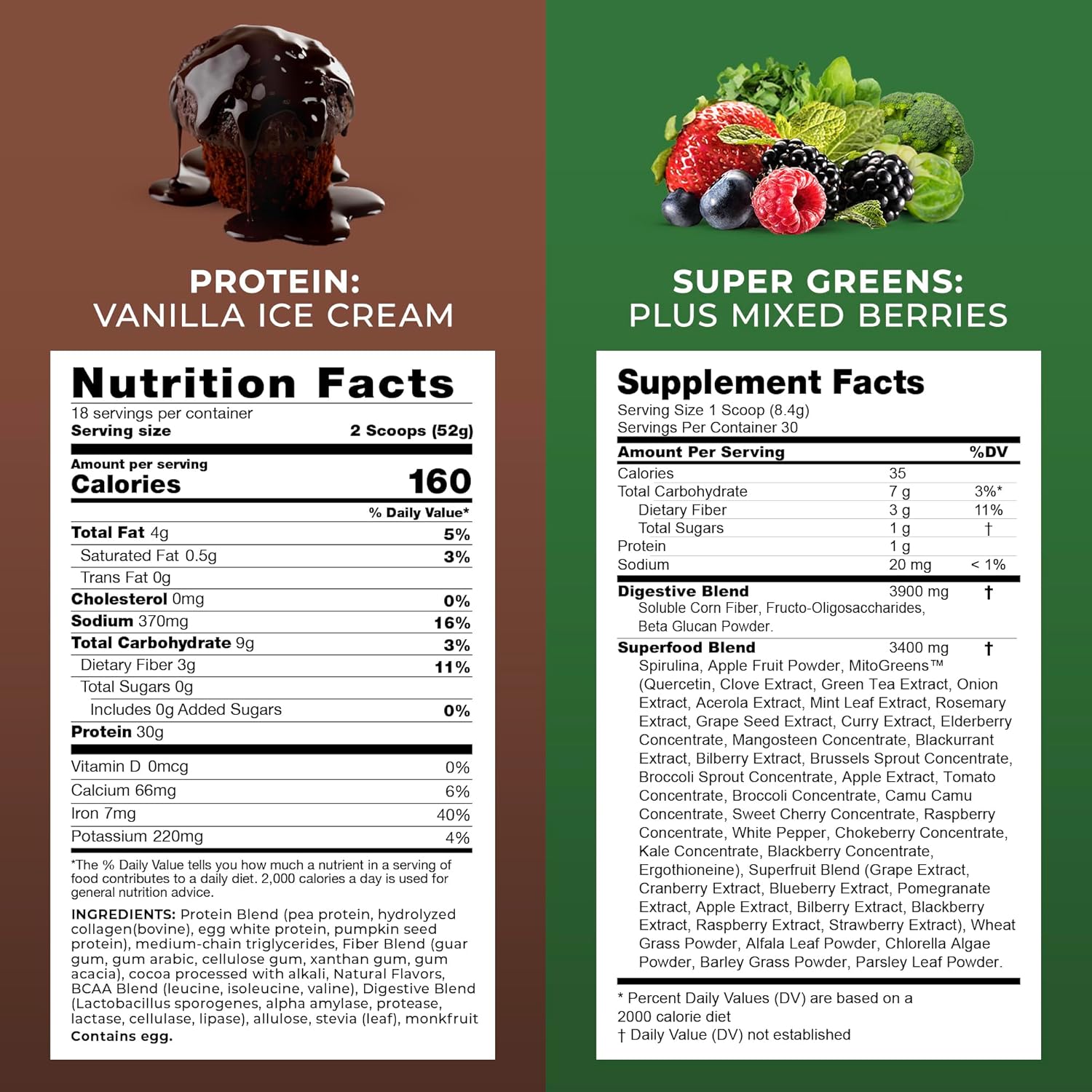 Chocolate Premium Protein Powder & Super Greens Combo Pack for Body Transformation - Energy Boost, Gut Health, Detox, Diet Support - 30g Multi-Protein Superblend & Full Serving Vitamins/Vegetables