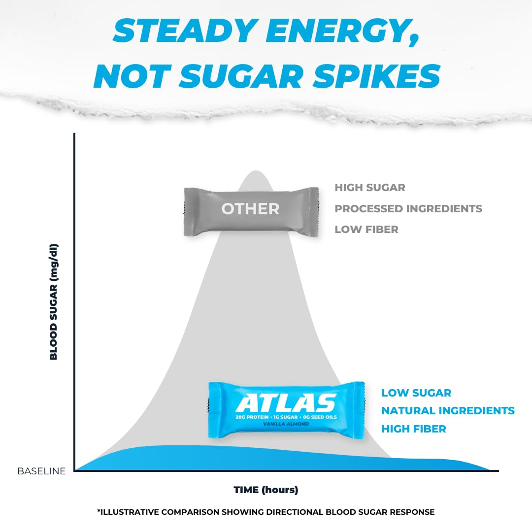 Chocolate Variety Atlas Protein Bars - 20g Protein, 1g Sugar, Clean Ingredients, Gluten Free - 12 Count Pack