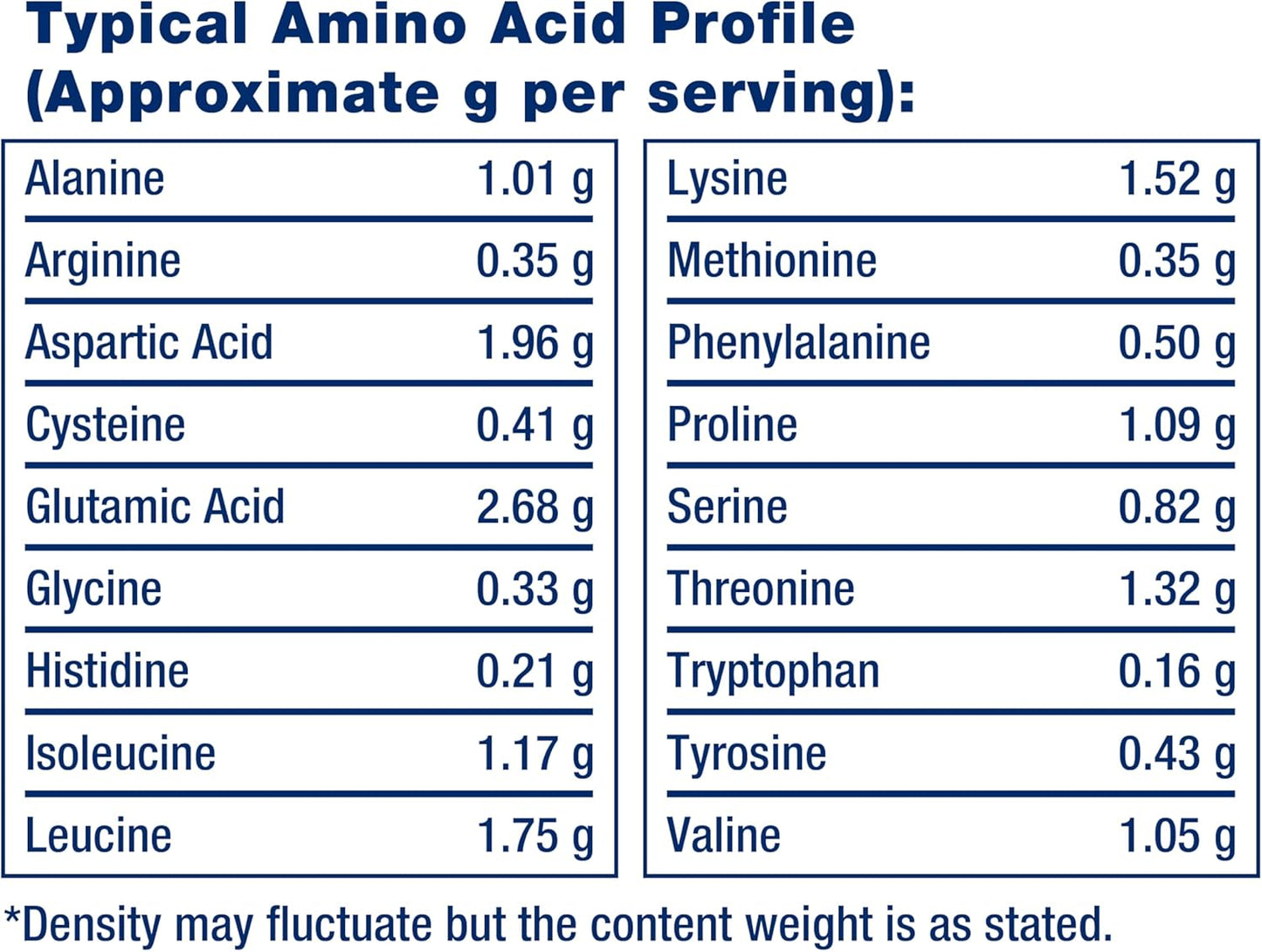 Chocolate Whey Protein Isolate: Boost Muscle Growth & Immune Health, No Sugar, Gluten Free, Non-GMO - 437g, 20 Servings
