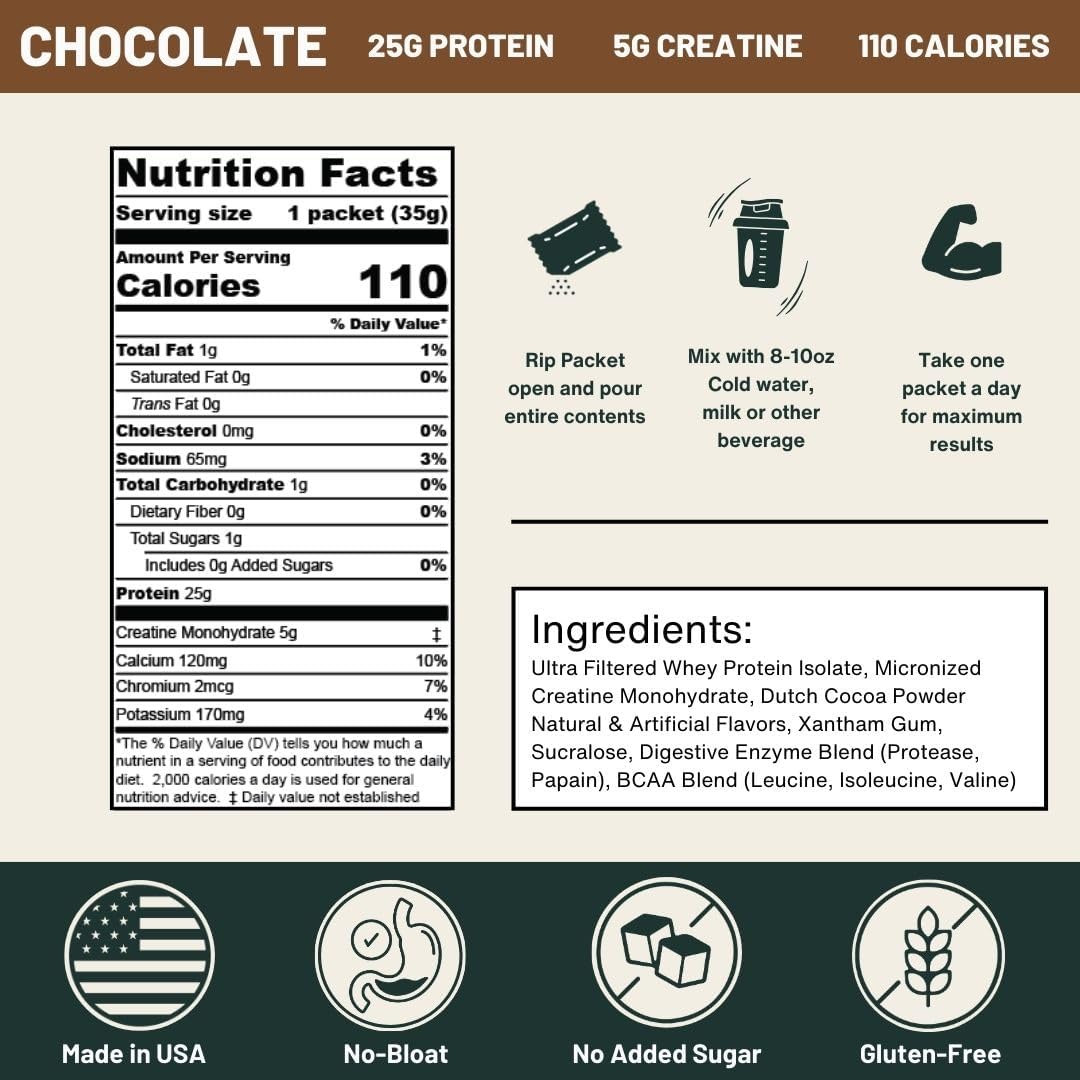 Chocolate Whey Protein Powder with Creatine - 25g Protein, 5g Creatine - Single-Serve Packets for Travel - Gluten-Free, No Added Sugar - 30 Pack