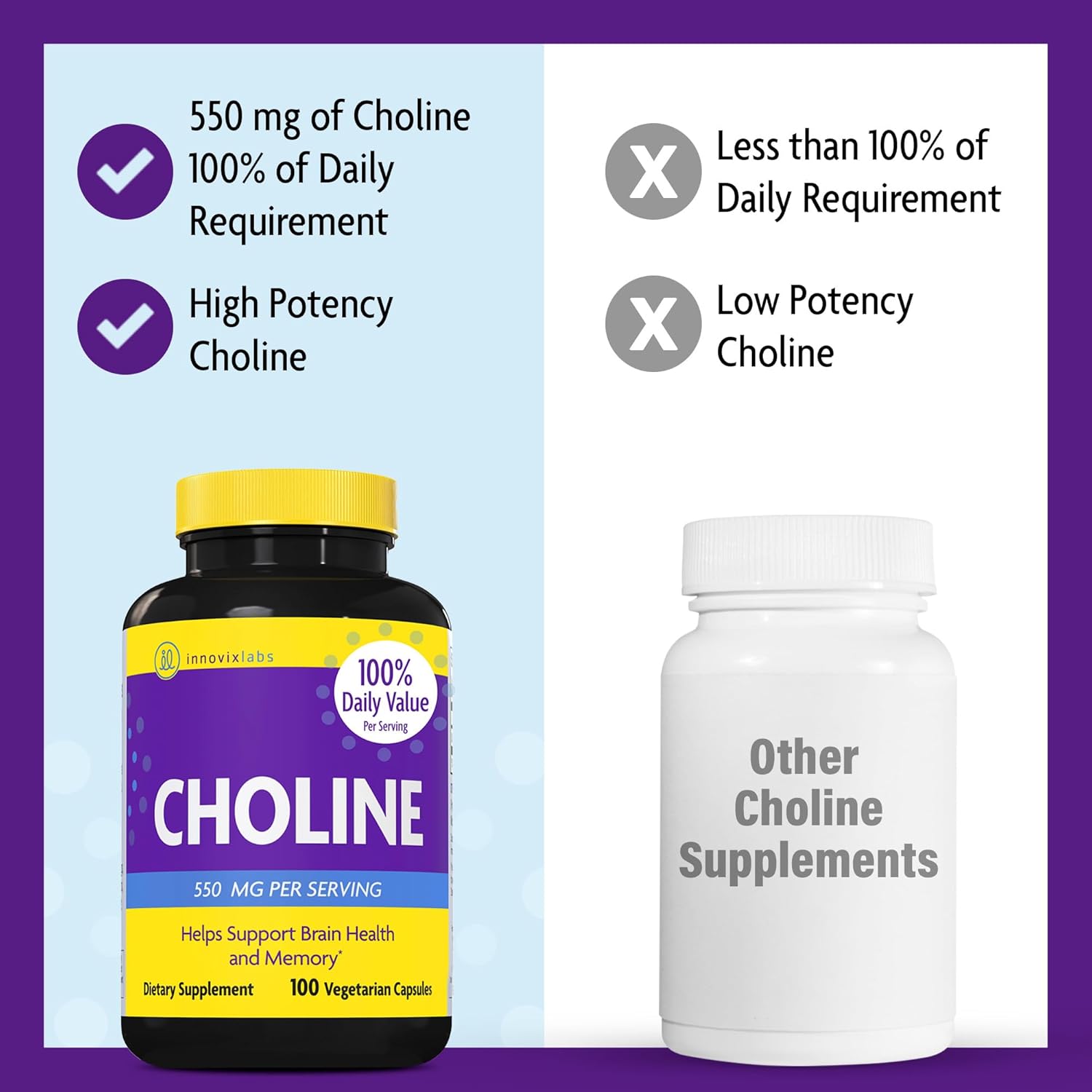 Choline Bitartrate & Multi Strain Probiotic Bundle for Memory, Mood, & Brain Health Boost - 550mg Choline, 100 Capsules + 60 Probiotic Capsules.