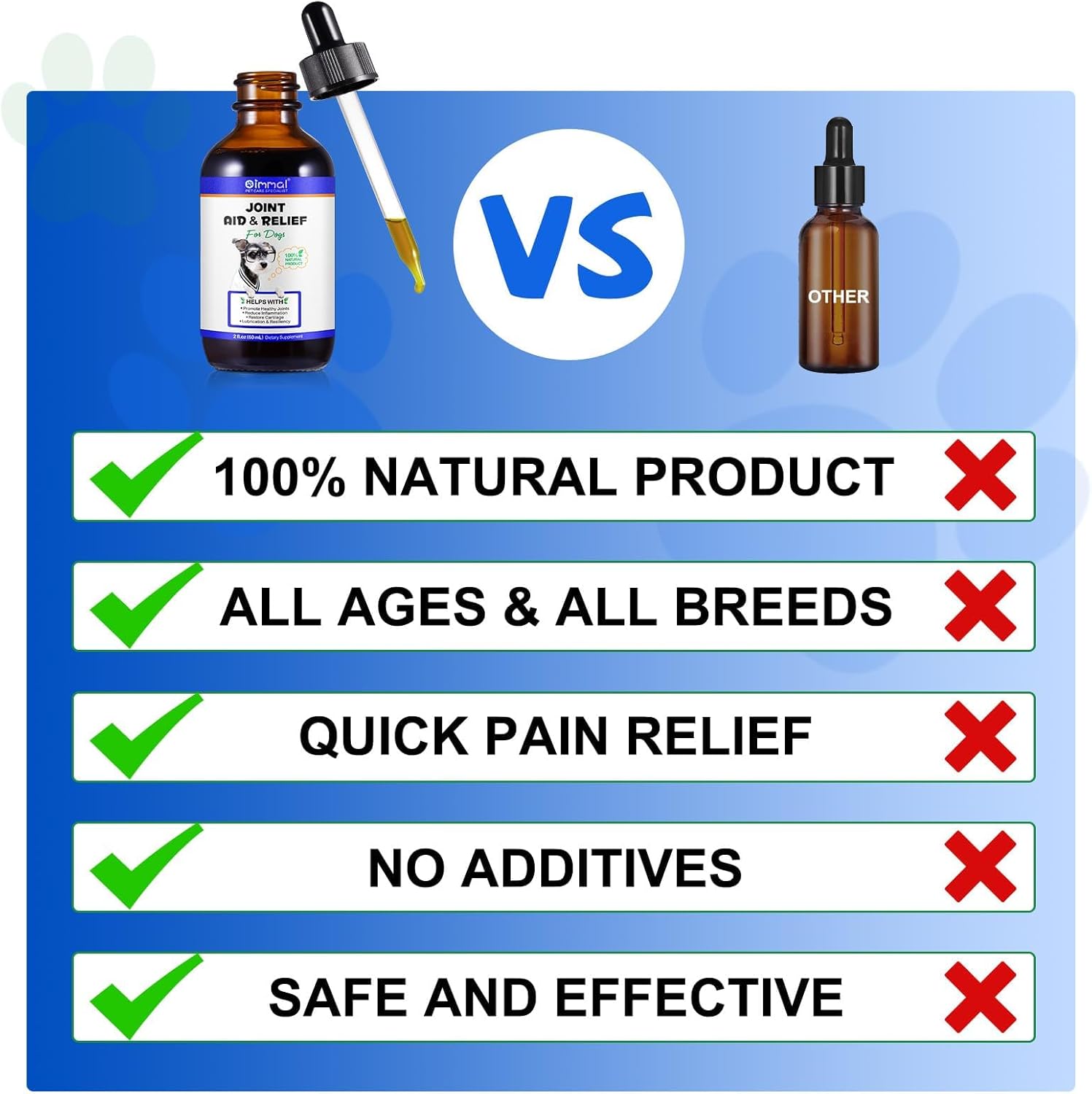 Chondroitin & Glucosamine HCl Dog Joint Supplement for Pain Relief & Inflammation in Dogs of All Ages