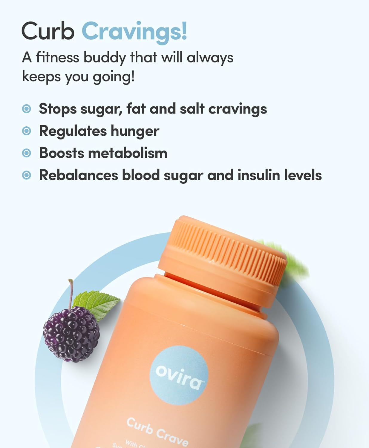 CHRONOBLOCK Energy Support Capsules with Chromium-100mg - Nutritional Cravings Supplements for Men & Women