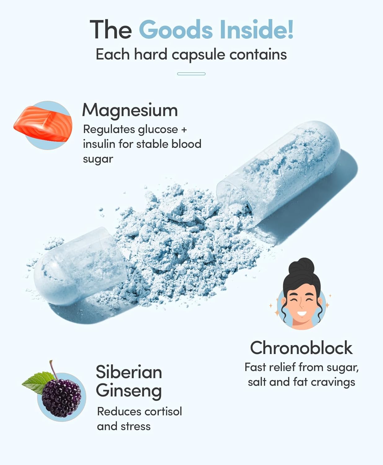 CHRONOBLOCK Energy Support Capsules with Chromium-100mg - Nutritional Cravings Supplements for Men & Women