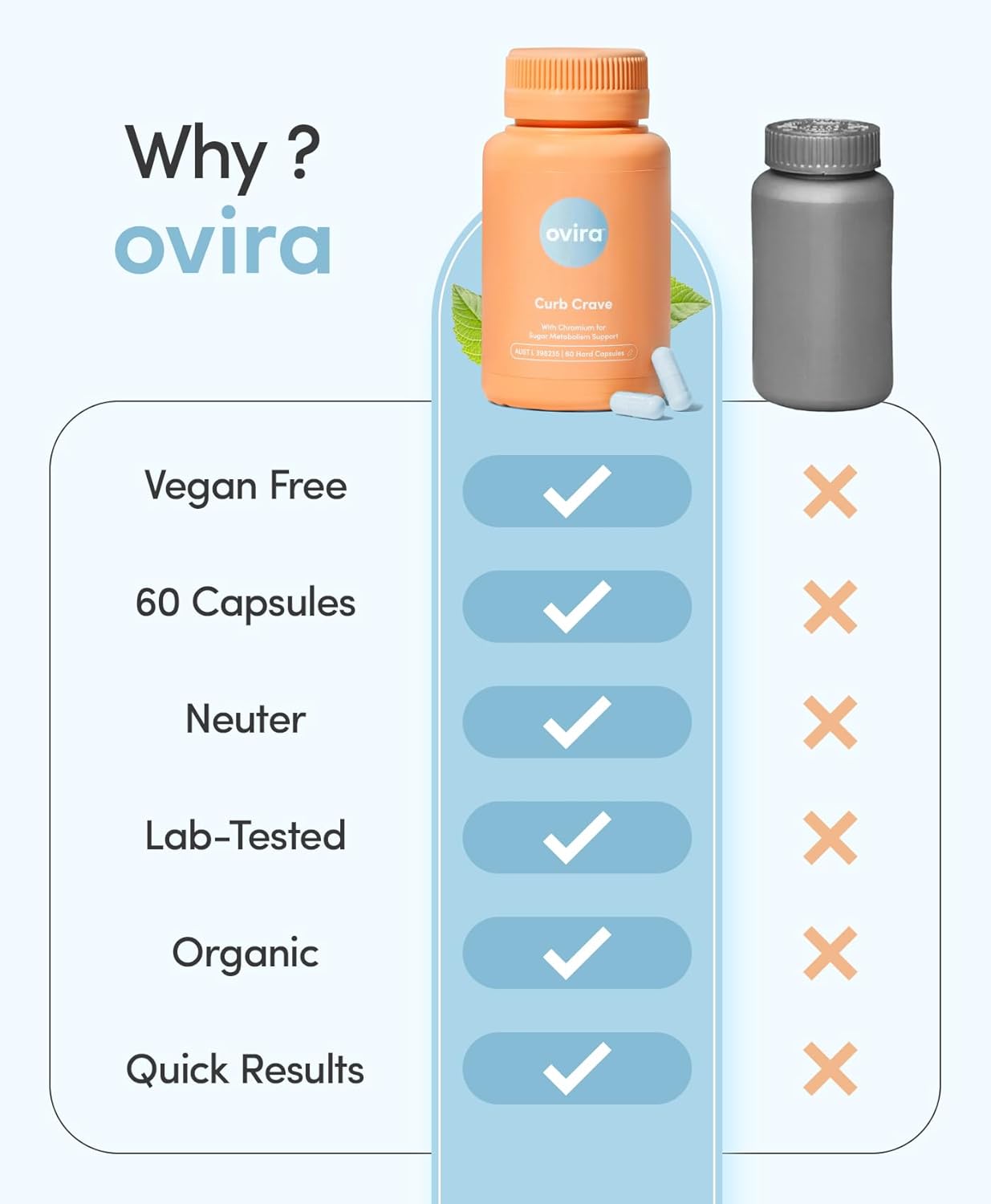 CHRONOBLOCK Energy Support Capsules with Chromium-100mg - Nutritional Cravings Supplements for Men & Women