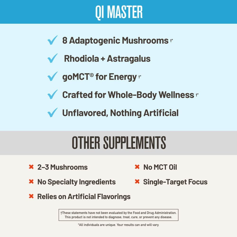 Chuck Norris' Roundhouse Provision Qi Master Adaptogen Blend with Astragalus Root, Rhodiolife Extract, MCT, and 8 Organic Mushrooms - 30 Scoops