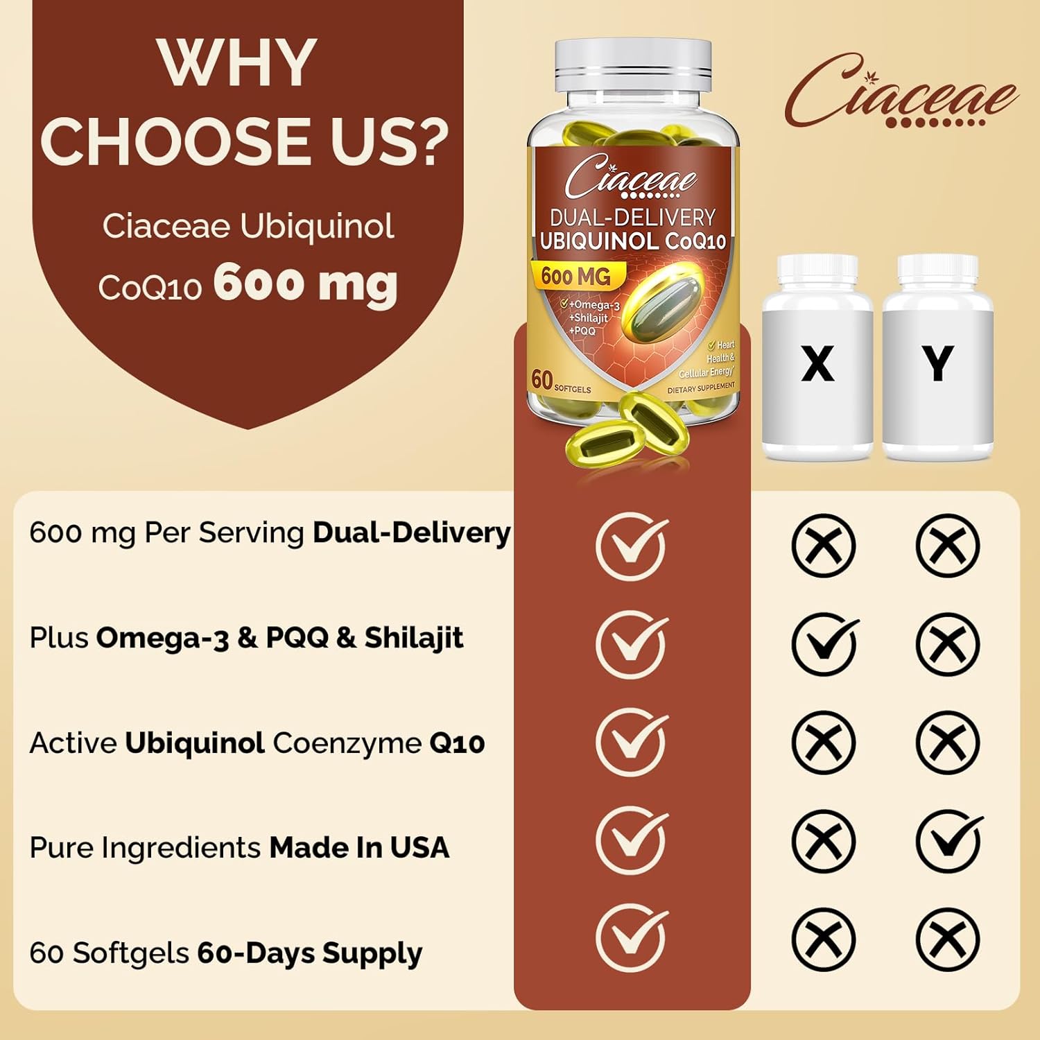 Ciaceae Ubiquinol CoQ10 Softgels - 600 MG with Omega-3, Shilajit, PQQ - Advanced Dual-Delivery Coenzyme-Q10 - Active CoQ10 Ubiquinol Supplement - Fertility, Antioxidant, Heart, Brain, Energy - 180 Servings