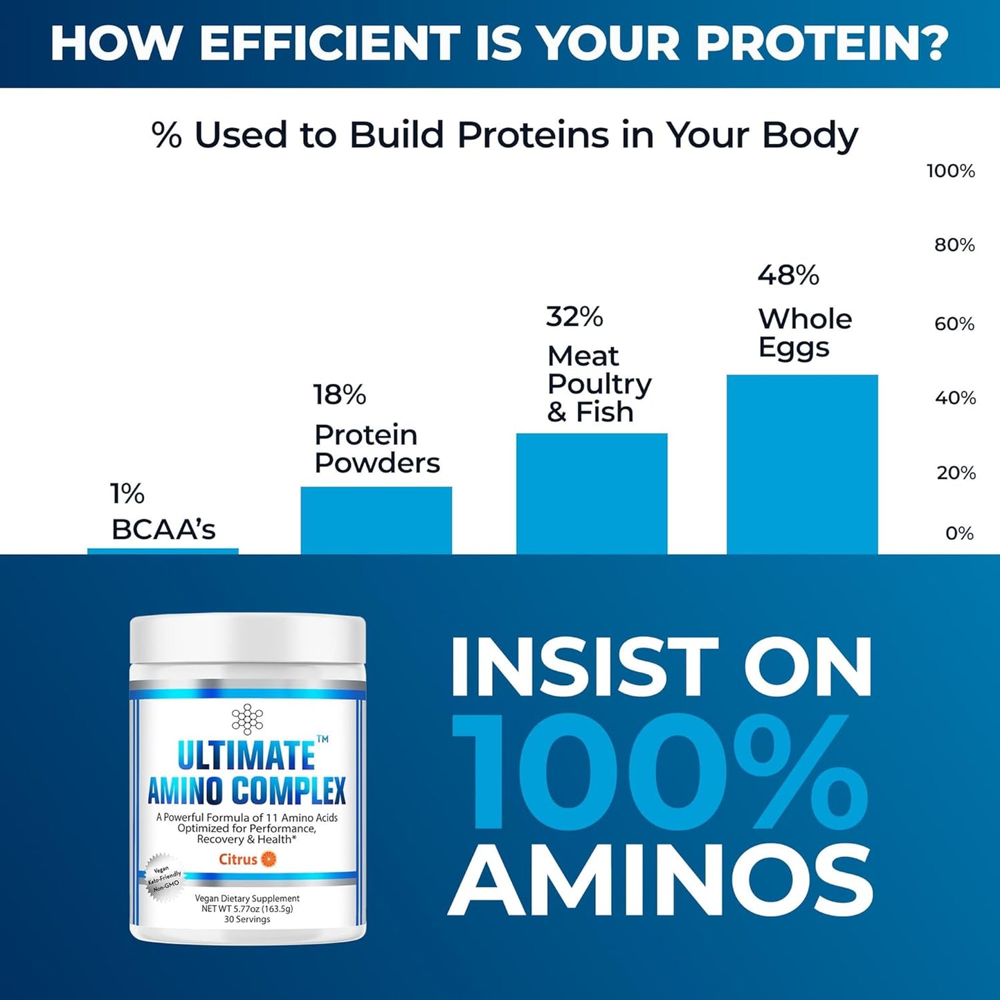 Citrus Flavored Amino Complex Supplement - 30 Servings of 4g - All Essential Amino Acids - Ideal for Energy & Muscle Recovery - Women & Men
