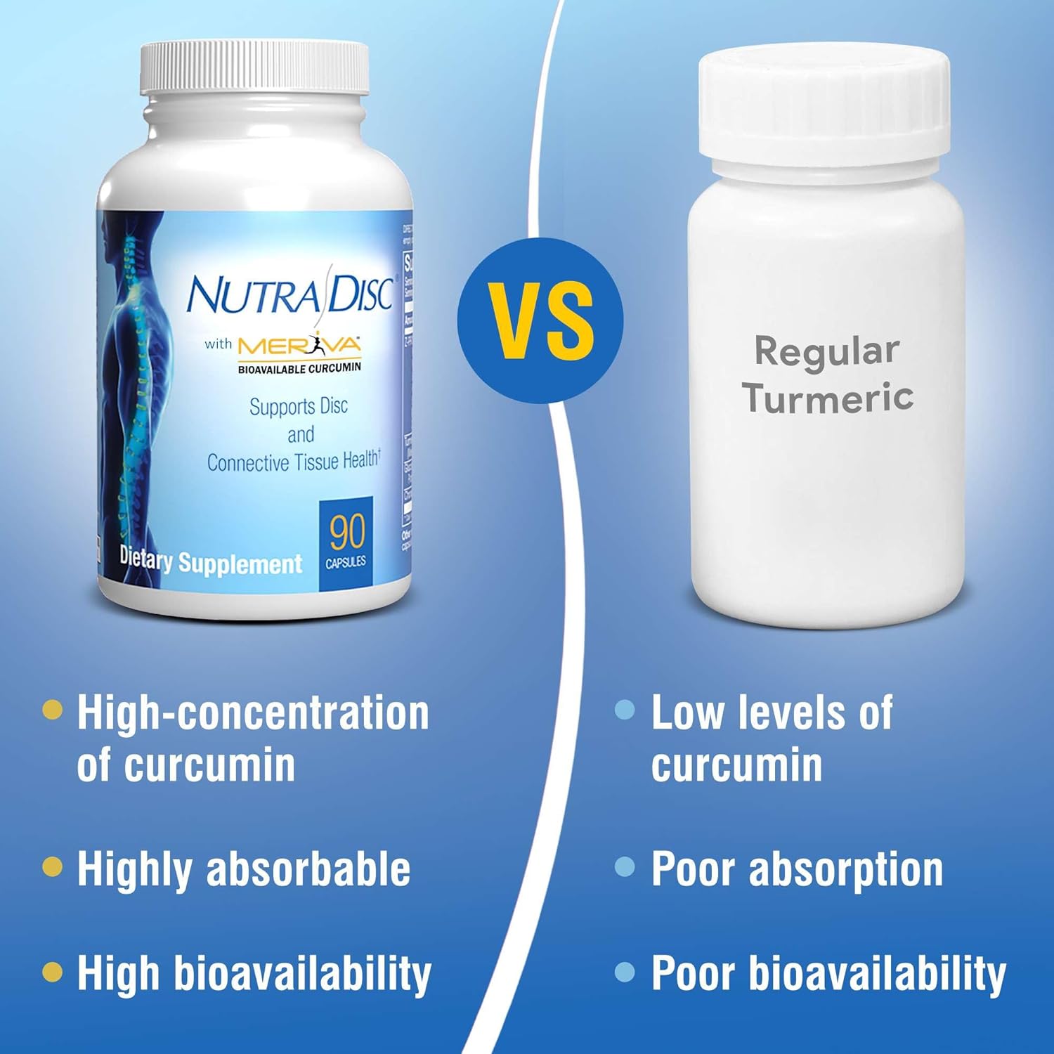 Clinically Formulated Nutra Disc & Joint Support Supplement with Meriva Curcumin for Adults - 45 Servings