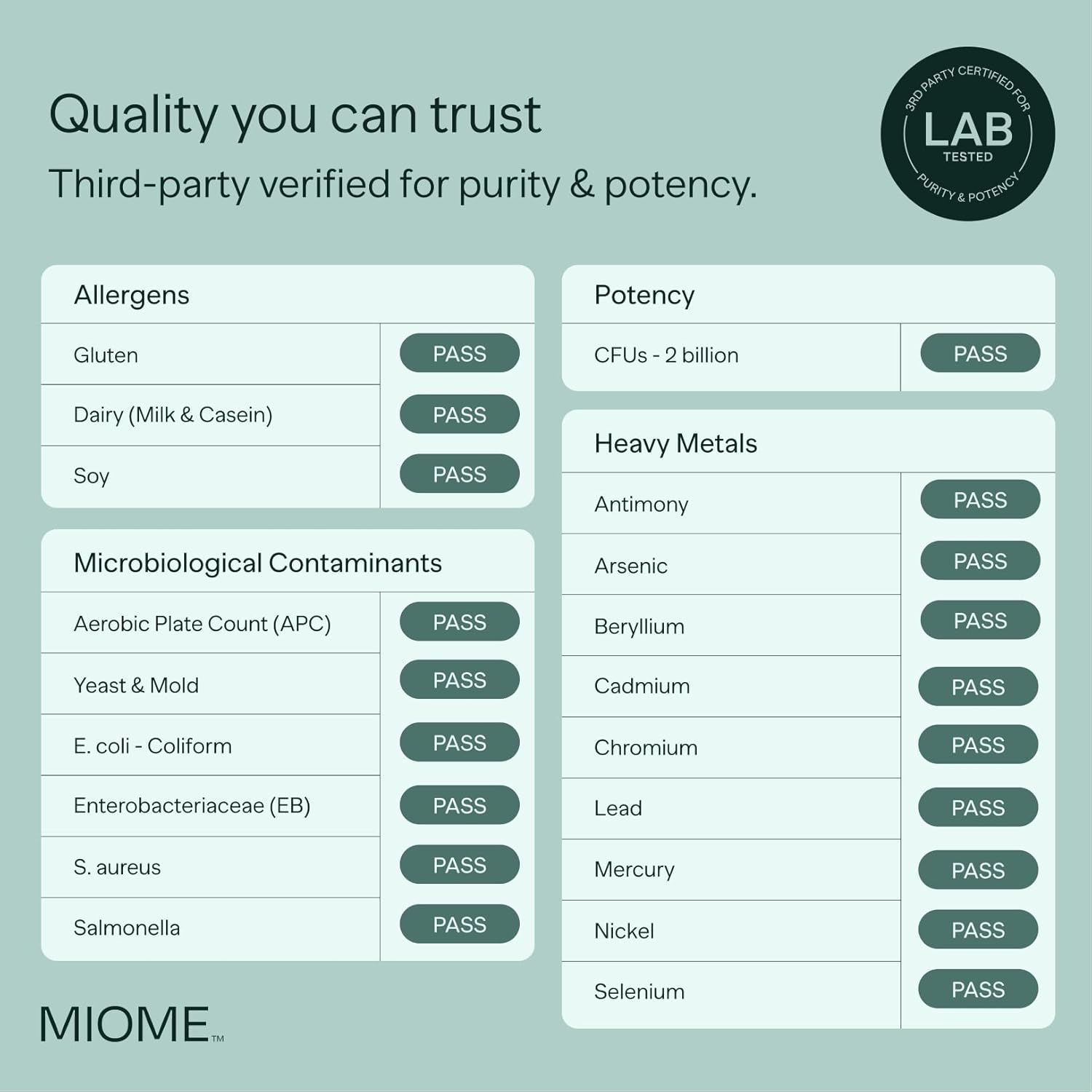 Clinically Studied MIOME IB-ONE Probiotic for IBS Relief - Unique Bacillus Coagulans IS-2 Supplement - Low FODMAP, Gluten Free - 30 Capsules