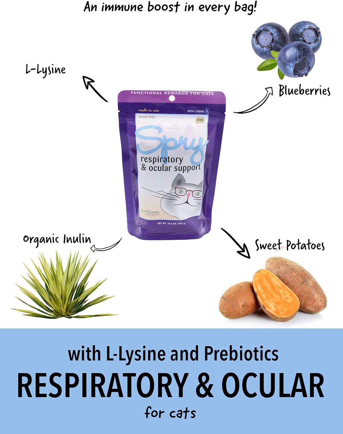 Clover Spry Cat Eye & Immune Support Treat with L-Lysine, Prebiotics & Antioxidants for Respiratory Health