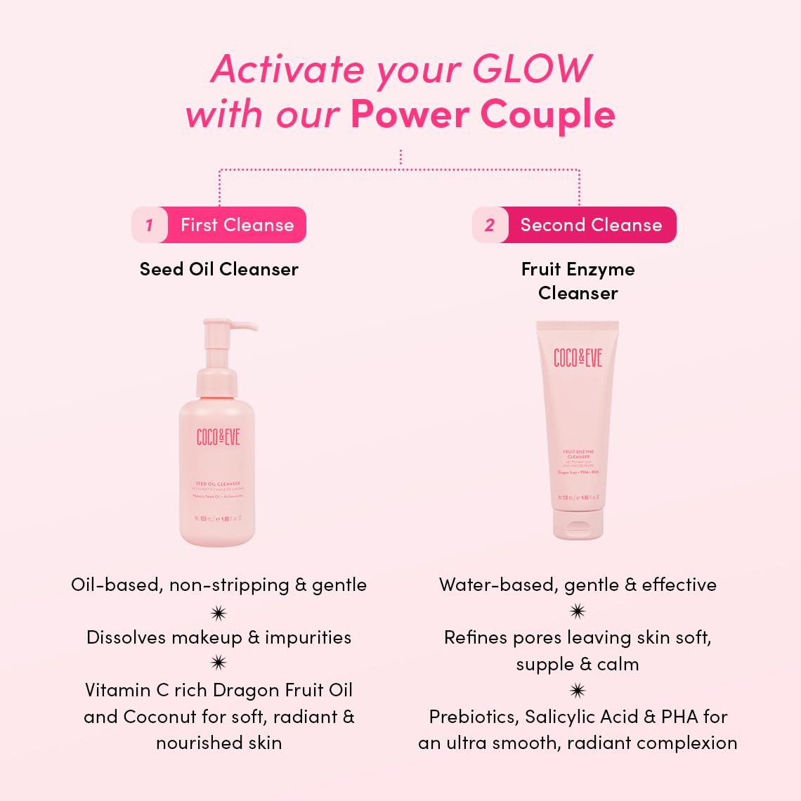 Coco & Eve Fruit Enzyme Cleanser - Water Based Gentle Cleanser for Radiant Skin - Refines Pores, Exfoliates, and Moisturizes with BHA, Prebiotic, Papaya Enzyme & Vitamin E - 4.06 fl oz