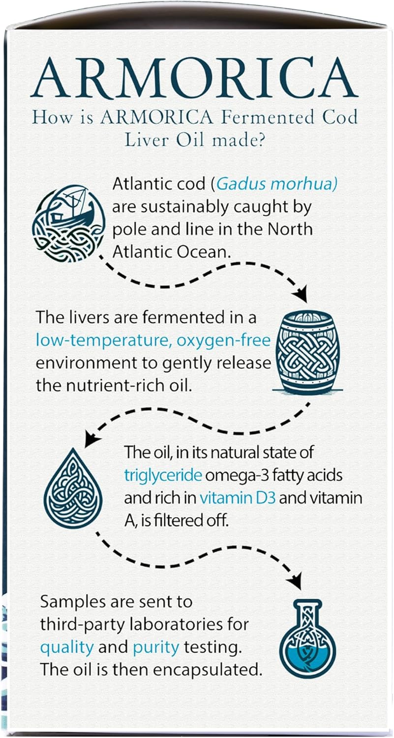 Cold Processed Lacto-Fermented Raw Cod Liver Oil Capsules - Armorica Atlantic Cod (120 Caps)