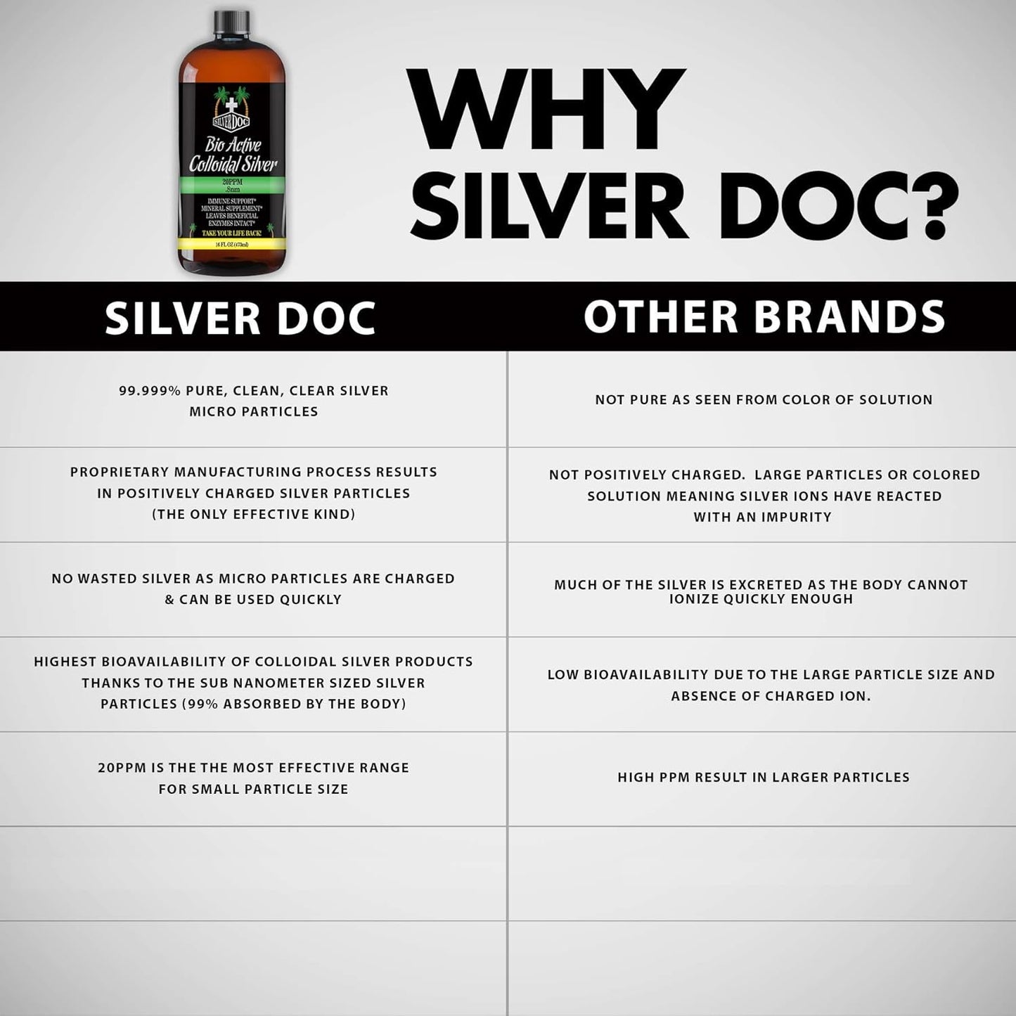 Colloidal Silver Hydrosol Dropper for Immune Support, Natural Alternative, More Effective Than Other Colloidal Products, 2-4oz Bottles
