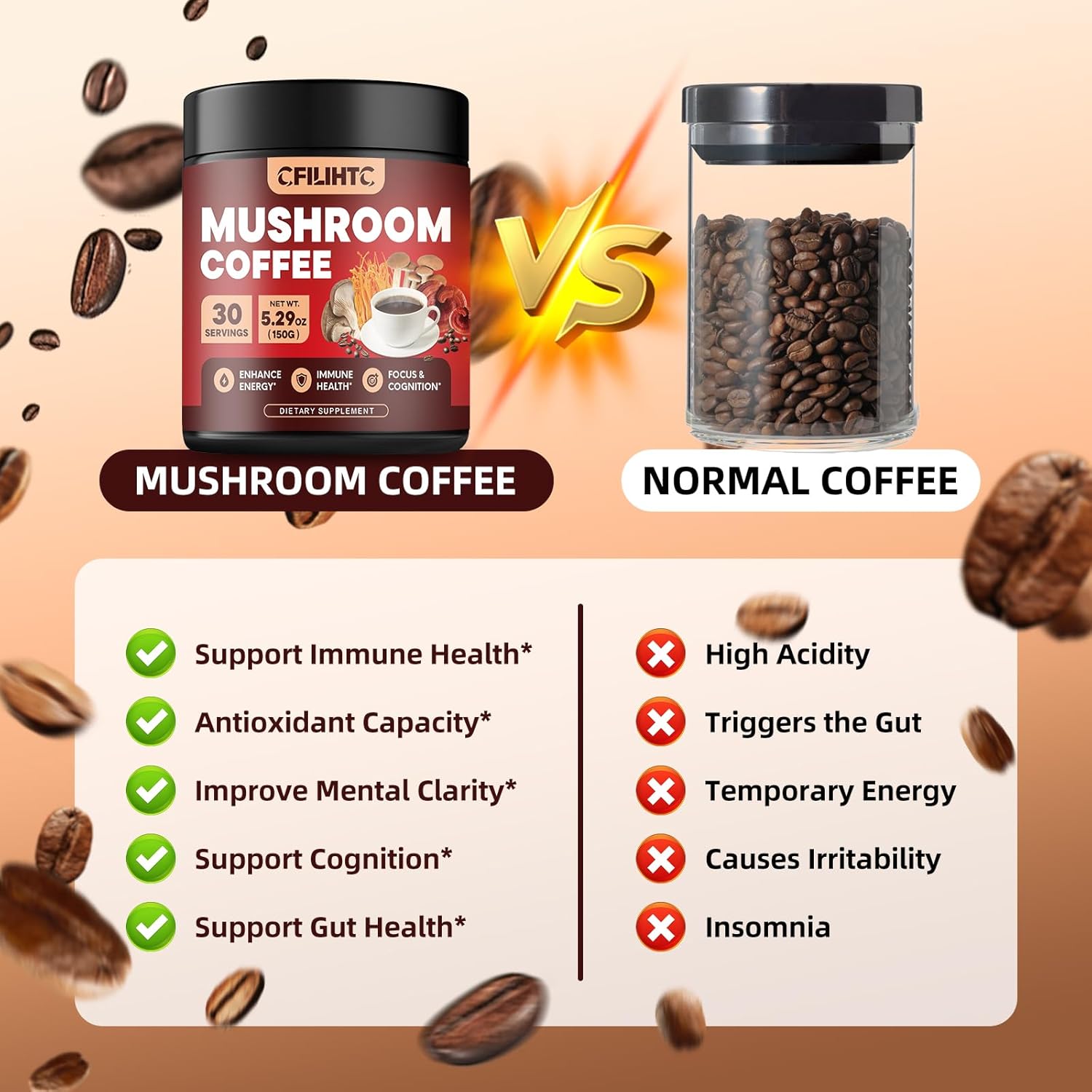 Colombian Mushroom Coffee Blend with Lion's Mane, Reishi, Chaga, Cordyceps - 150g Powder for Energy, Focus, Mental Clarity & Immune Support