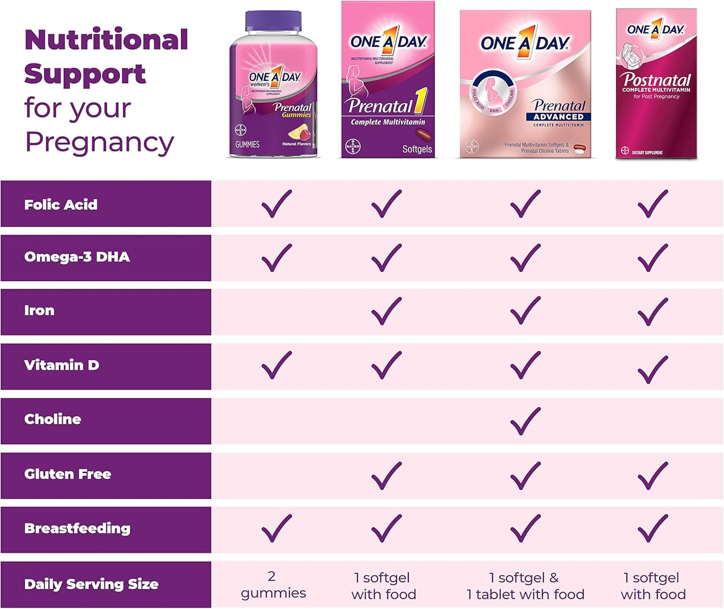 Complete Prenatal Multivitamin for Women with Brain Support, Choline, Folic Acid, Omega-3 DHA, and Iron - 60 Count