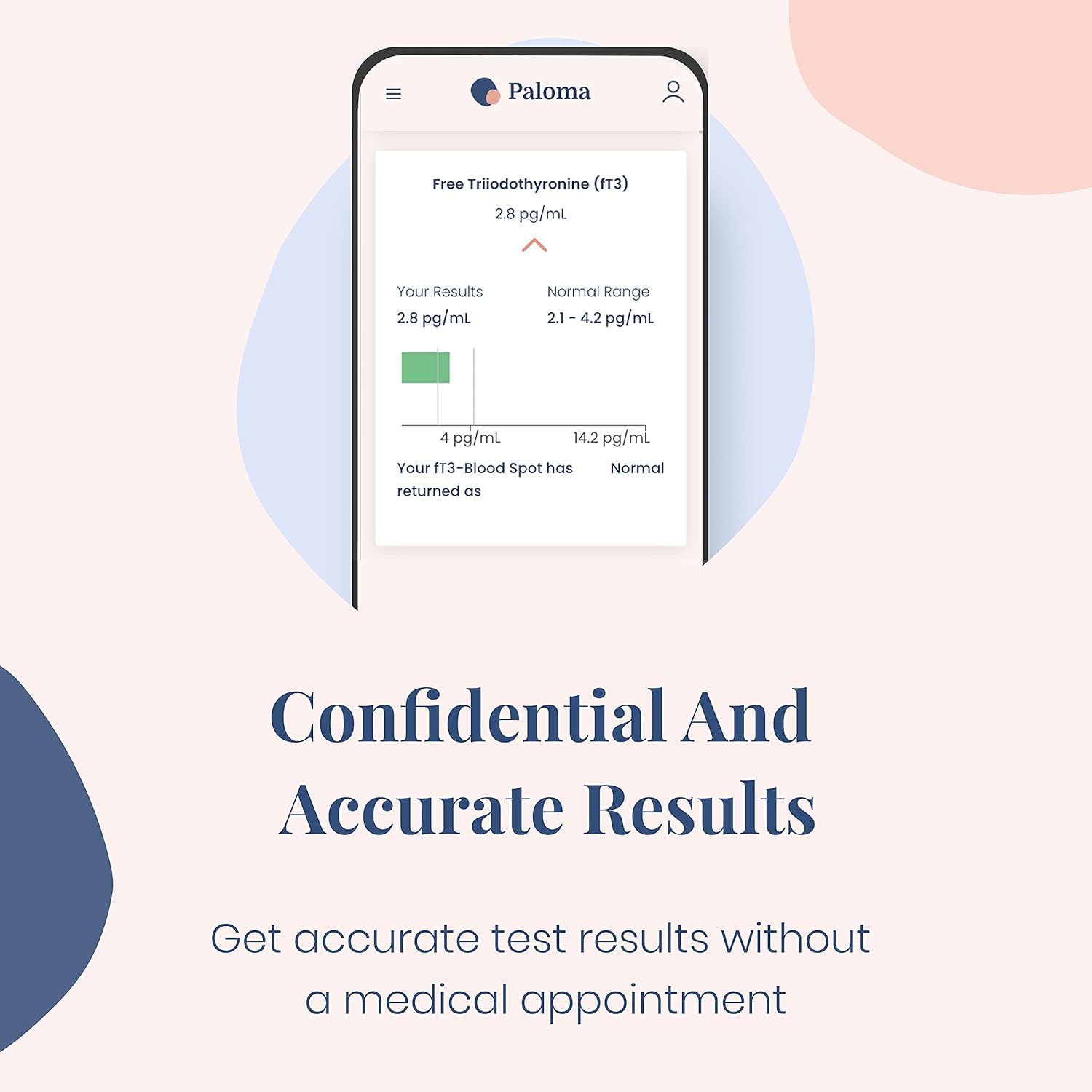 Comprehensive Paloma At-Home Thyroid Test Kit | Includes TSH, Free T3, Free T4, TPO Antibodies | Easy Finger Prick | Fast Results | Expert-Approved for Hypothyroidism