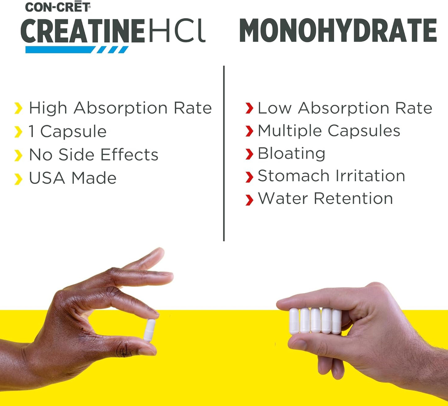 Con-Cret Creatine HCl Capsules - Muscle, Cognitive, and Cellular Energy Support - No Bloating or Cramps - USA Made & NSF Certified - 90 ct Creatine Pills for Enhanced Performance