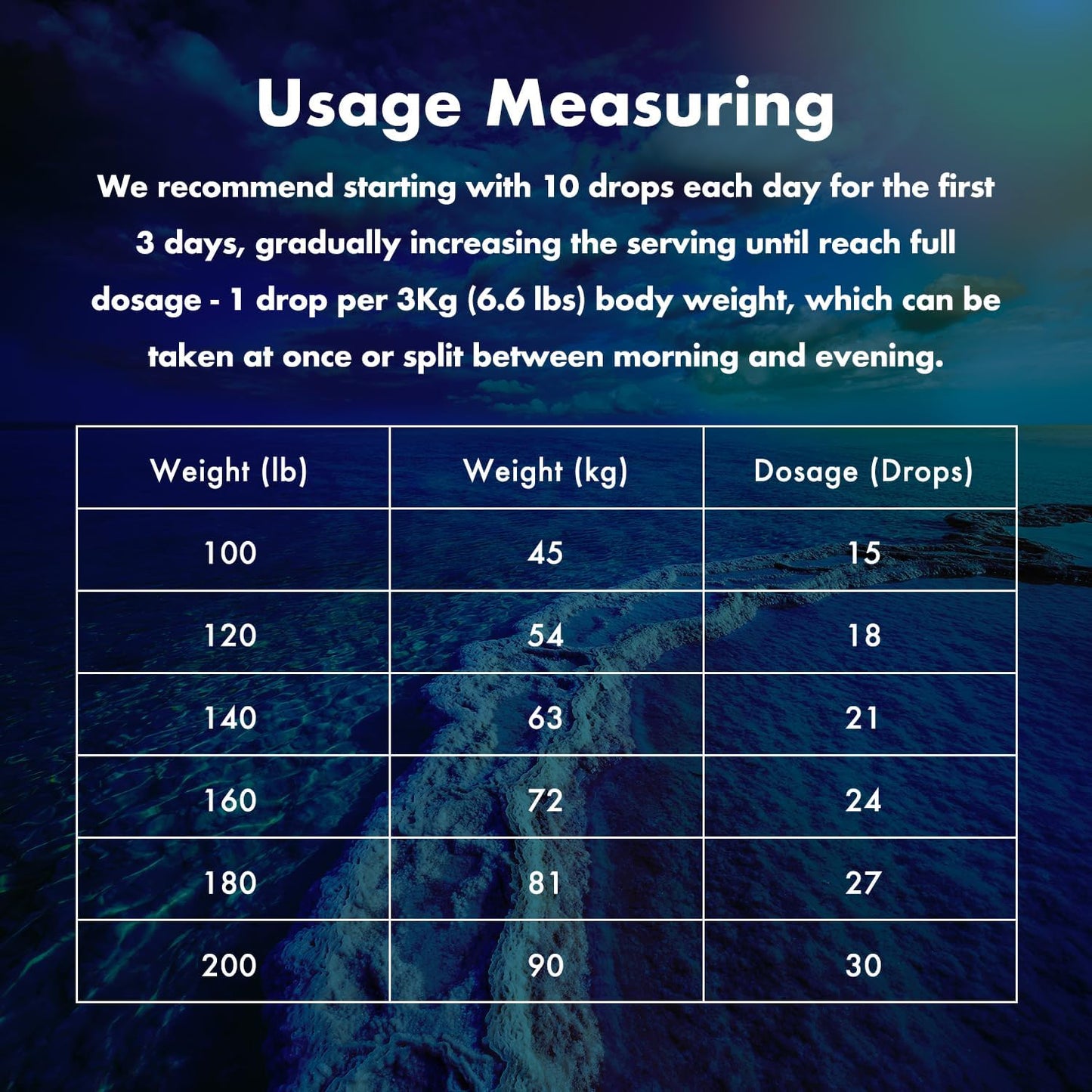 Concentrated Ionic Liquid Magnesium Drops with 72+ Trace Minerals from Dead Sea - Energy, Electrolytes, Hydration - Low Sodium - 96 Day Supply - 8 fl oz