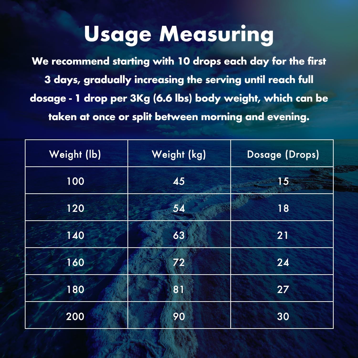 Concentrated Ionic Liquid Magnesium Drops with 72+ Trace Minerals from Dead Sea - Energy, Electrolytes, Hydration - Low Sodium - 96 Day Supply - 8 fl oz