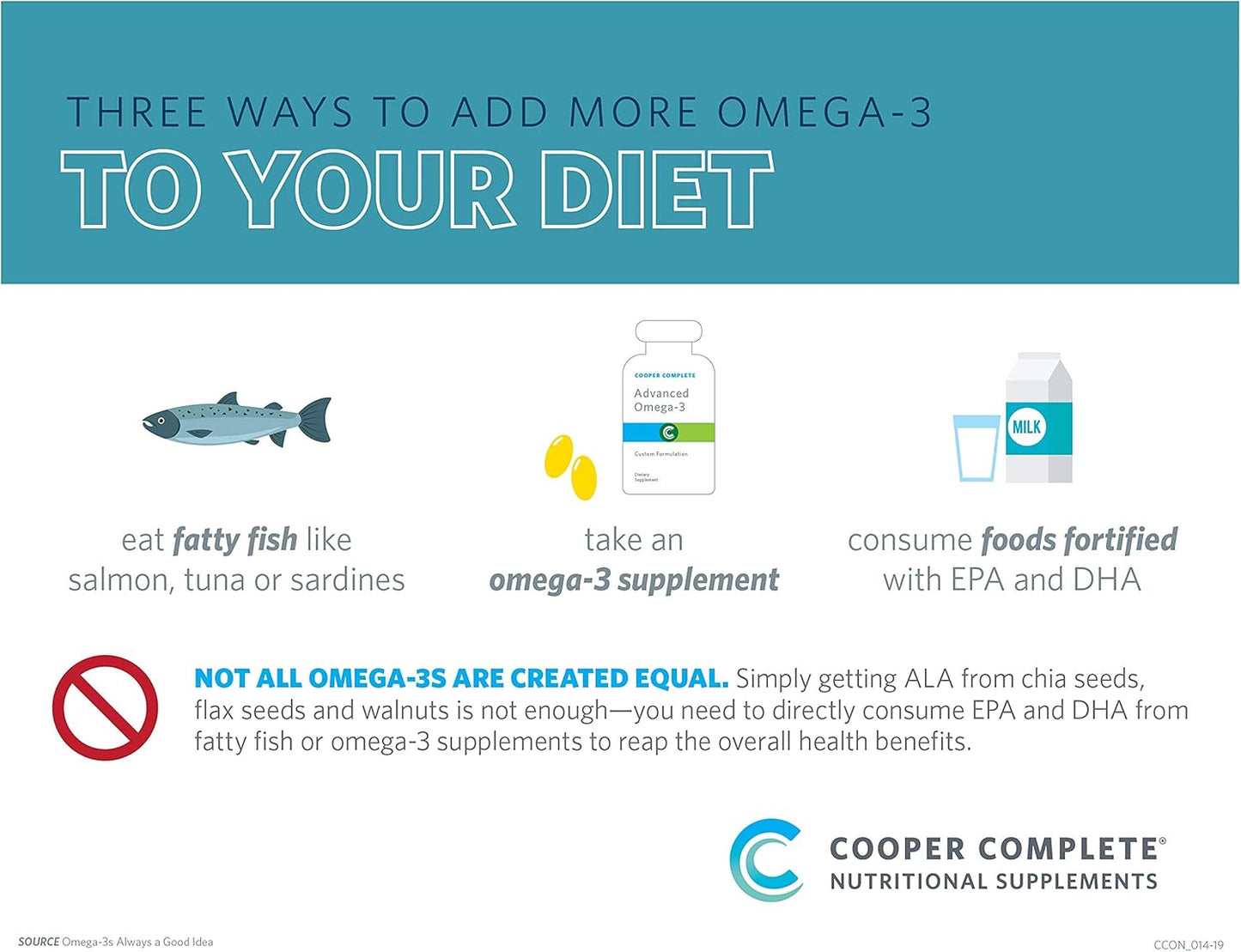 Cooper Complete Advanced Omega-3 Fish Oil Supplement, 1400 mg EPA + DHA, 60 Softgels x 2 Bottles.