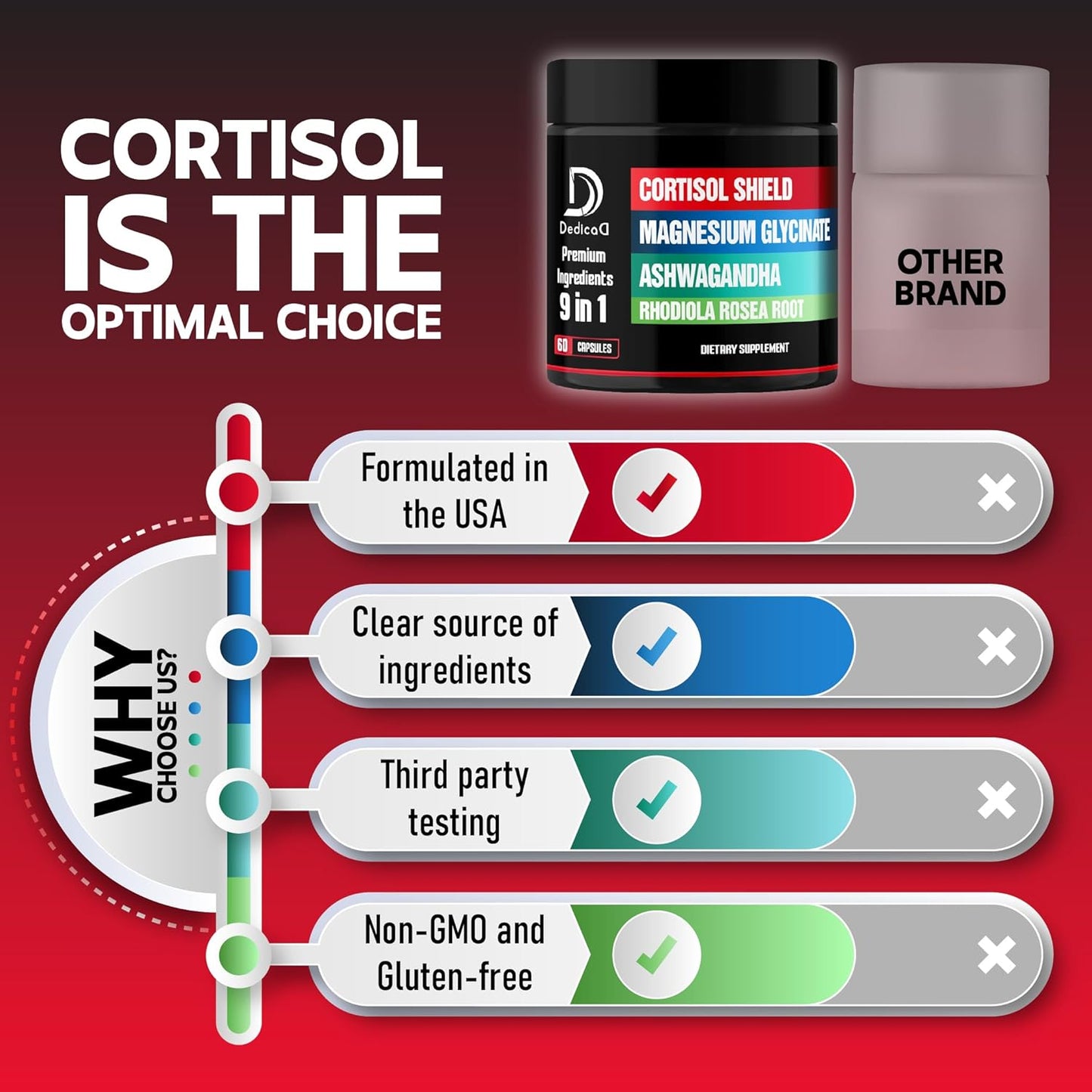 Cortisol Shield Supplement - 9in1 Formula with Magnesium Glycinate, Ashwagandha, Rhodiola, and More for Restful Sleep and Mood Balance - 60 Capsules