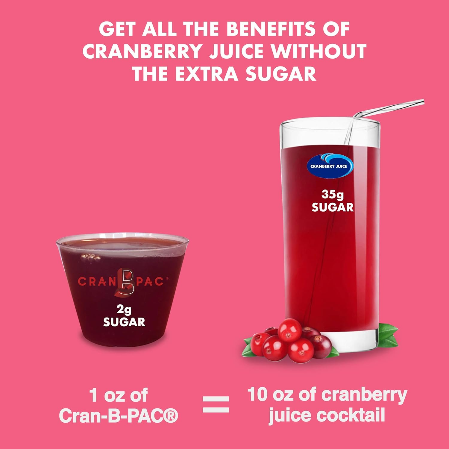 Cran-B-PAC Cranberry Supplement for Women's Urinary Tract Health - Non GMO Liquid Concentrate with Vitamins, 36mg PAC, 30 Oz Bottle