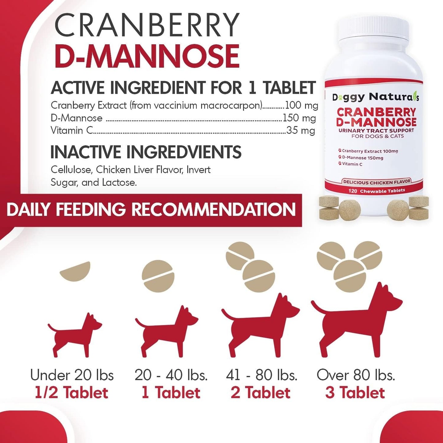 Cranberry D-Mannose Tablets for Cats and Dogs - UTI Prevention & Kidney Support - 120 Count